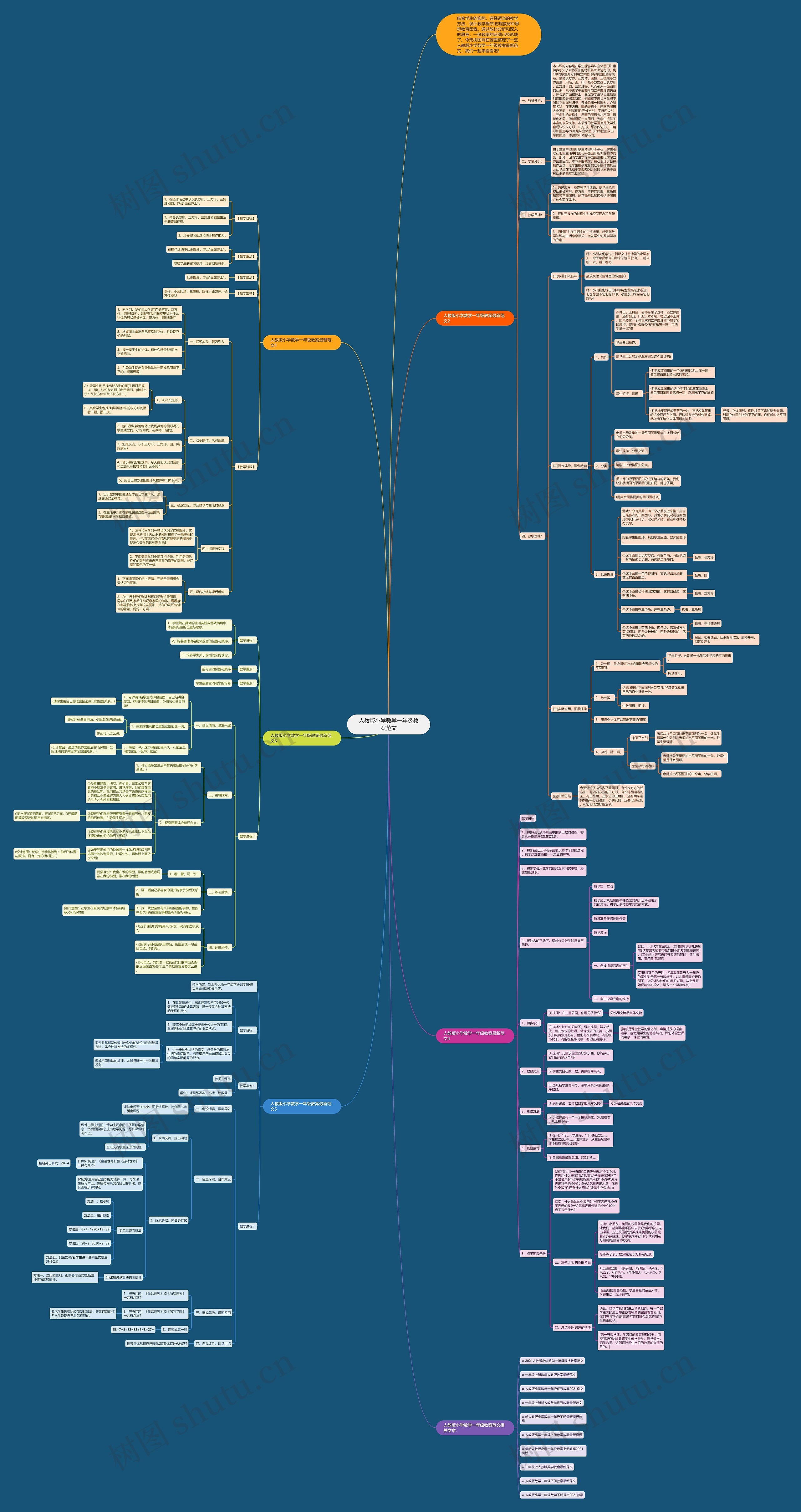 人教版小学数学一年级教案范文思维导图