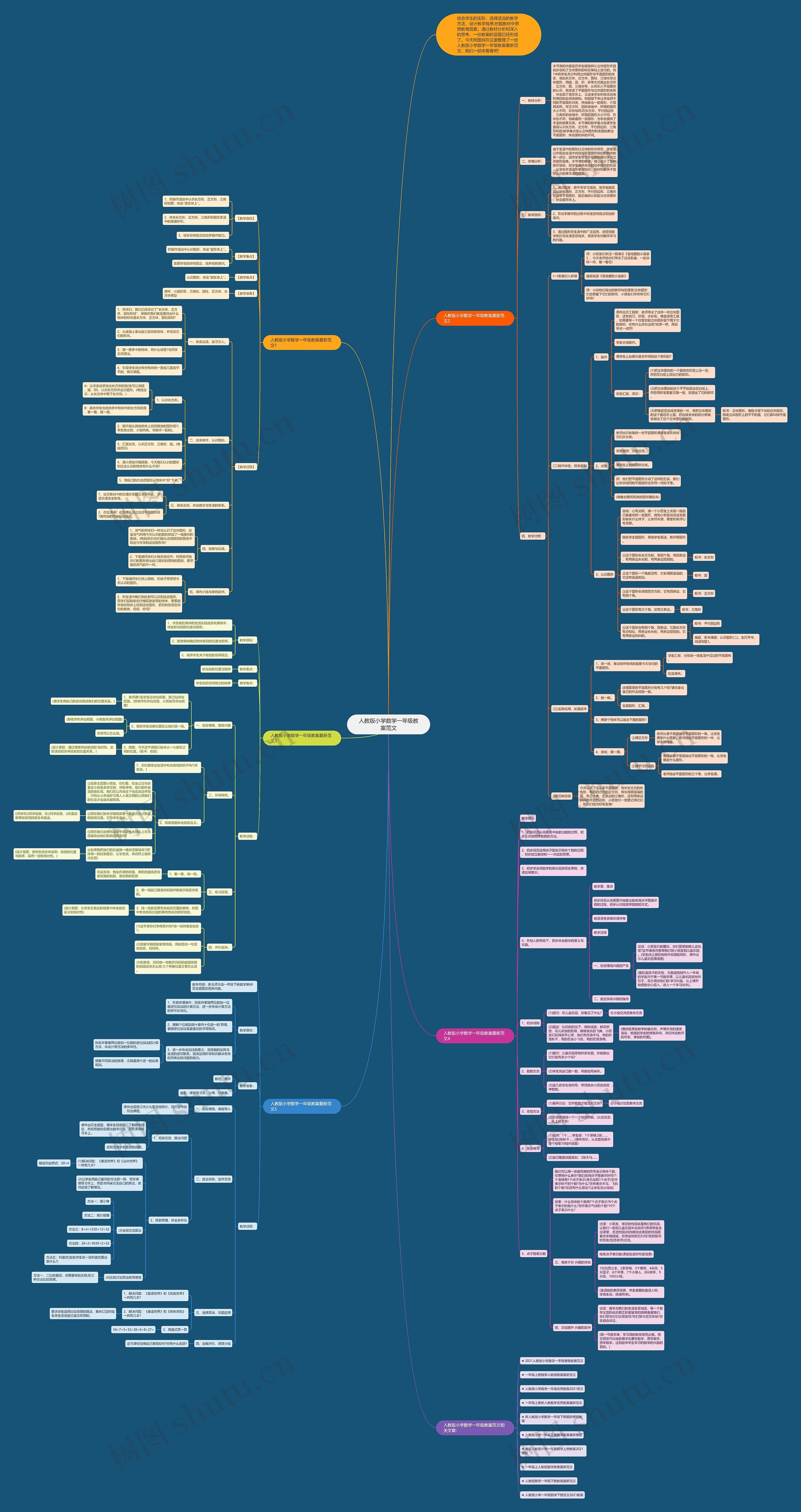 人教版小学数学一年级教案范文 人教版小学数学一年级教案范文