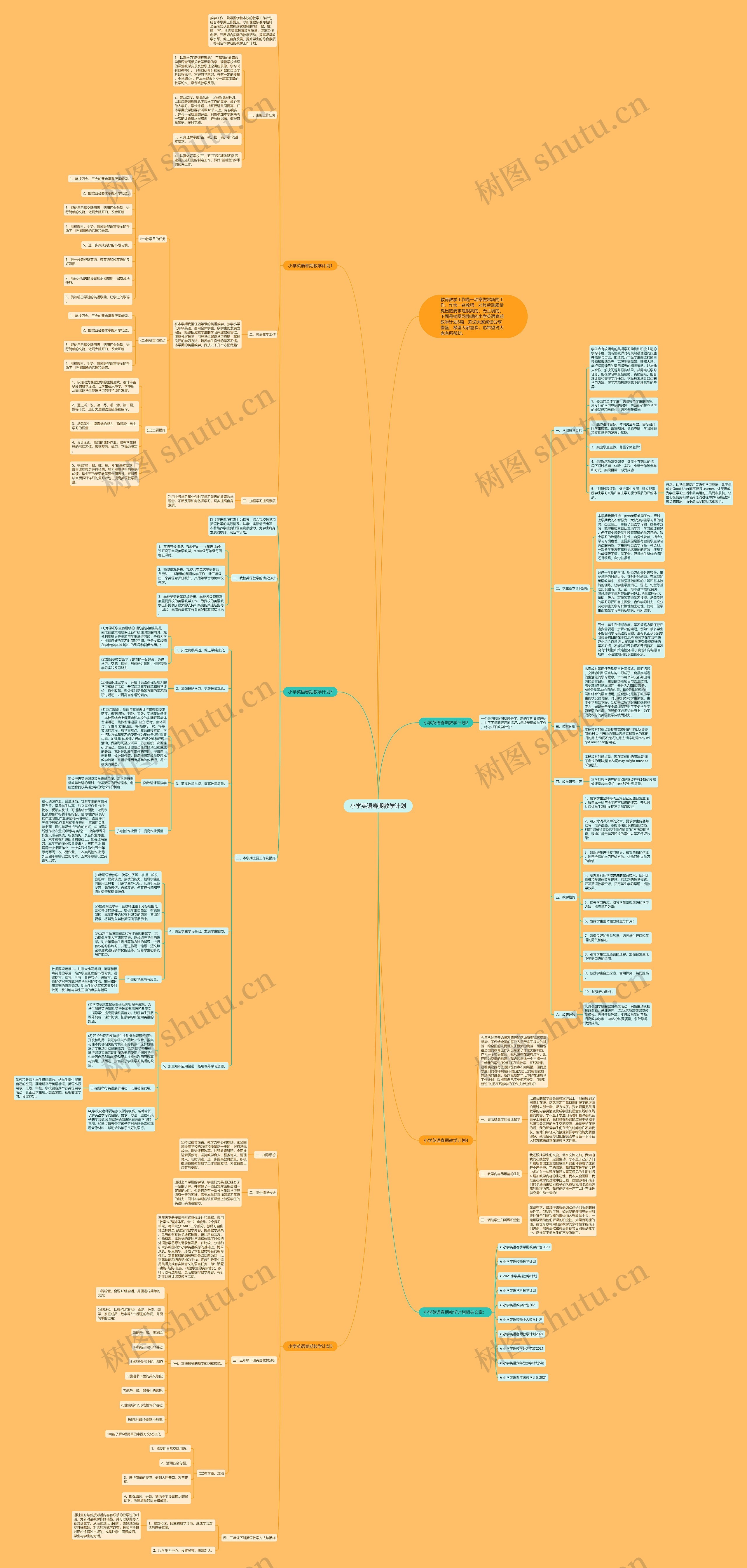 小学英语春期教学计划思维导图