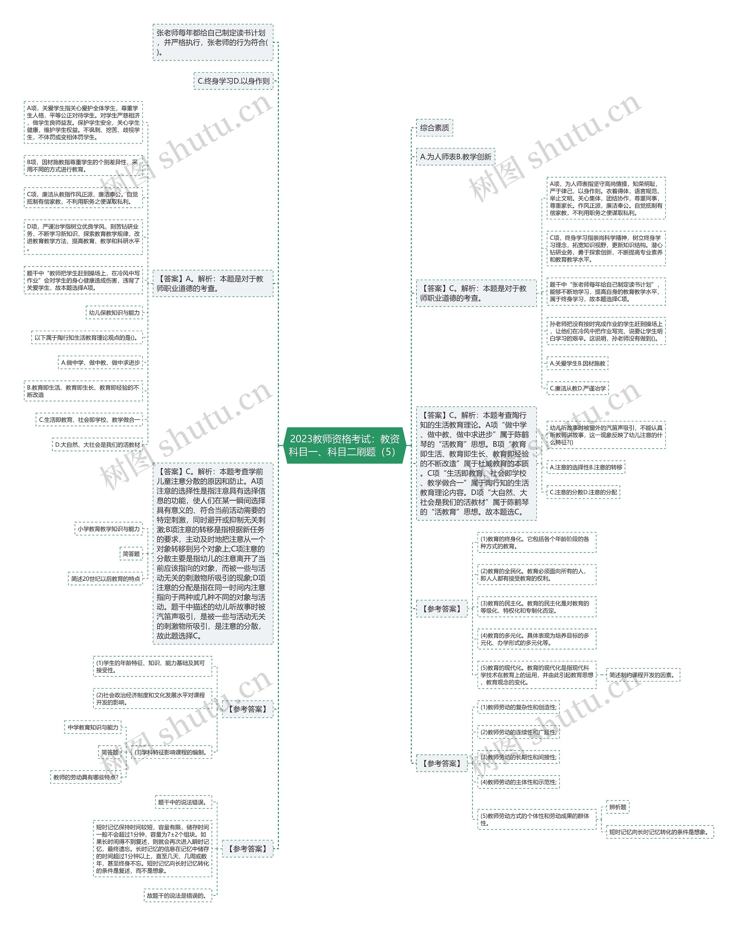 2023教师资格考试：教资科目一、科目二刷题（5）思维导图