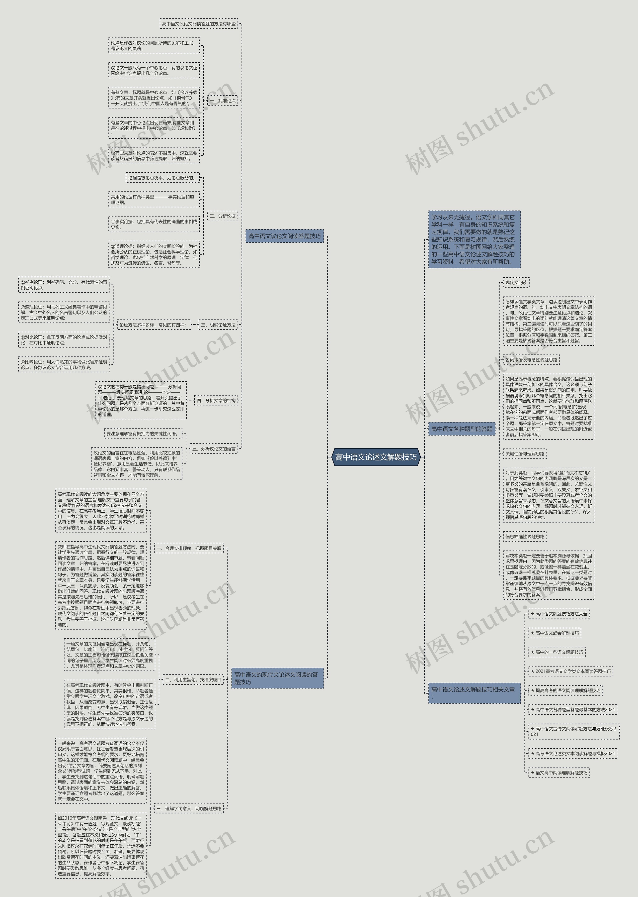 高中语文论述文解题技巧思维导图
