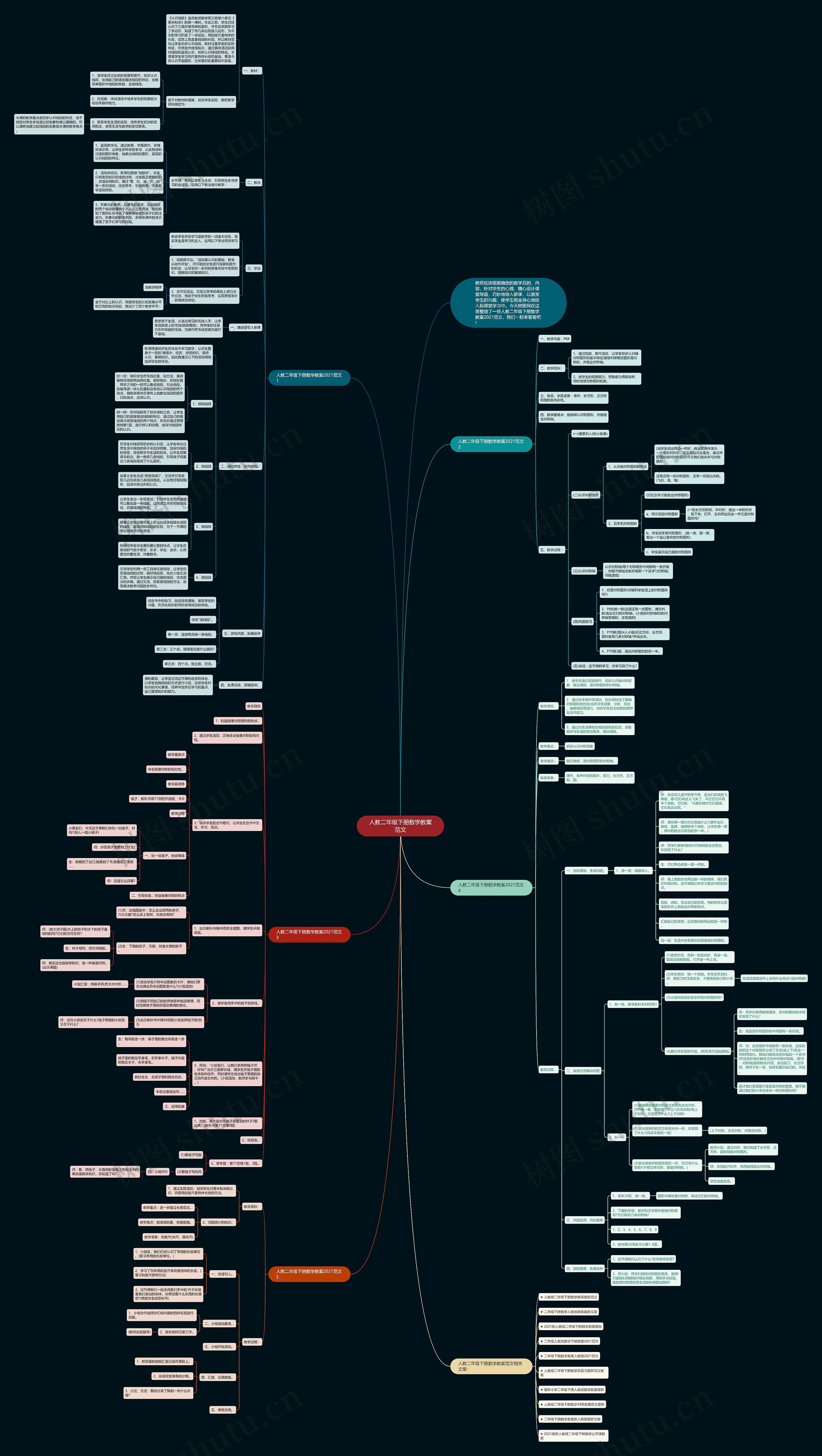 人教二年级下册数学教案范文思维导图