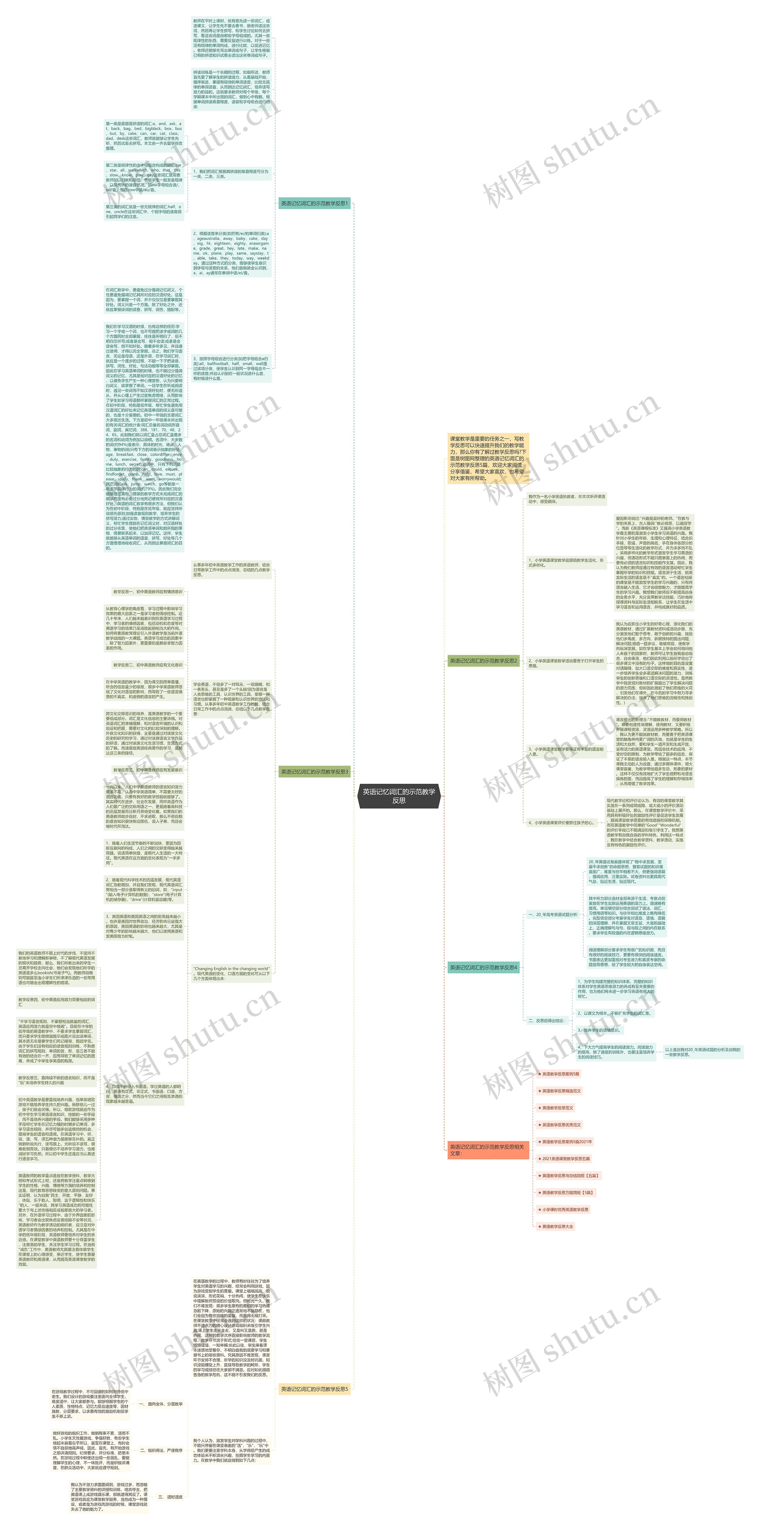 英语记忆词汇的示范教学反思思维导图