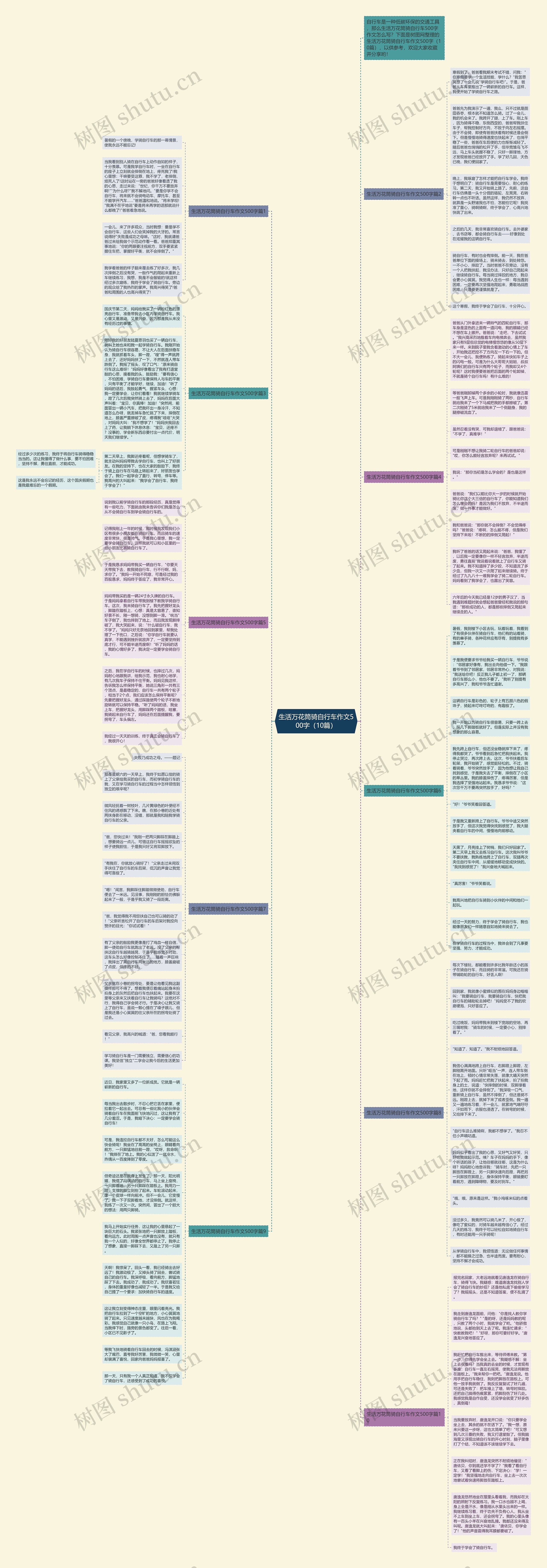 生活万花筒骑自行车作文500字（10篇）思维导图