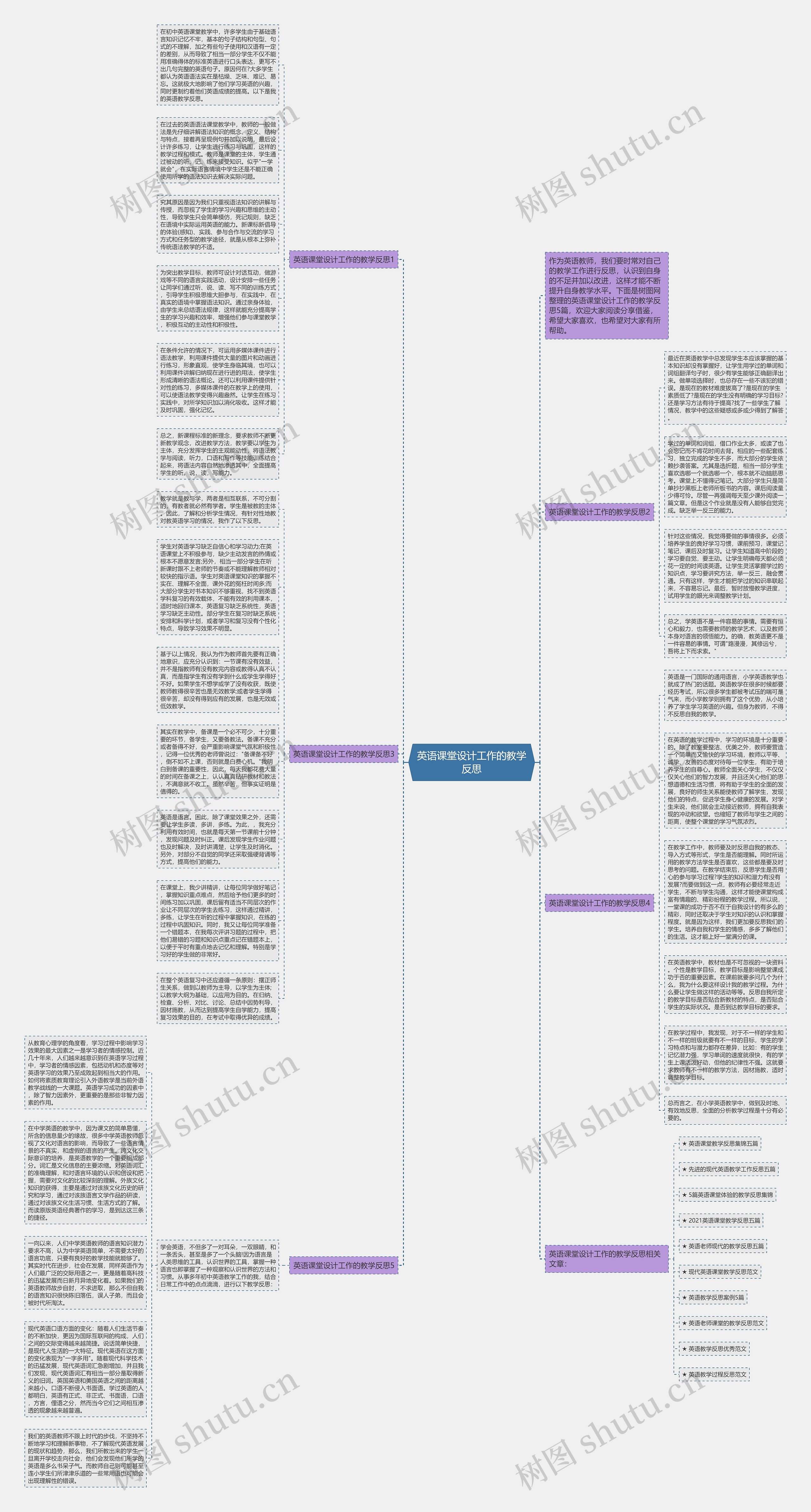 英语课堂设计工作的教学反思思维导图