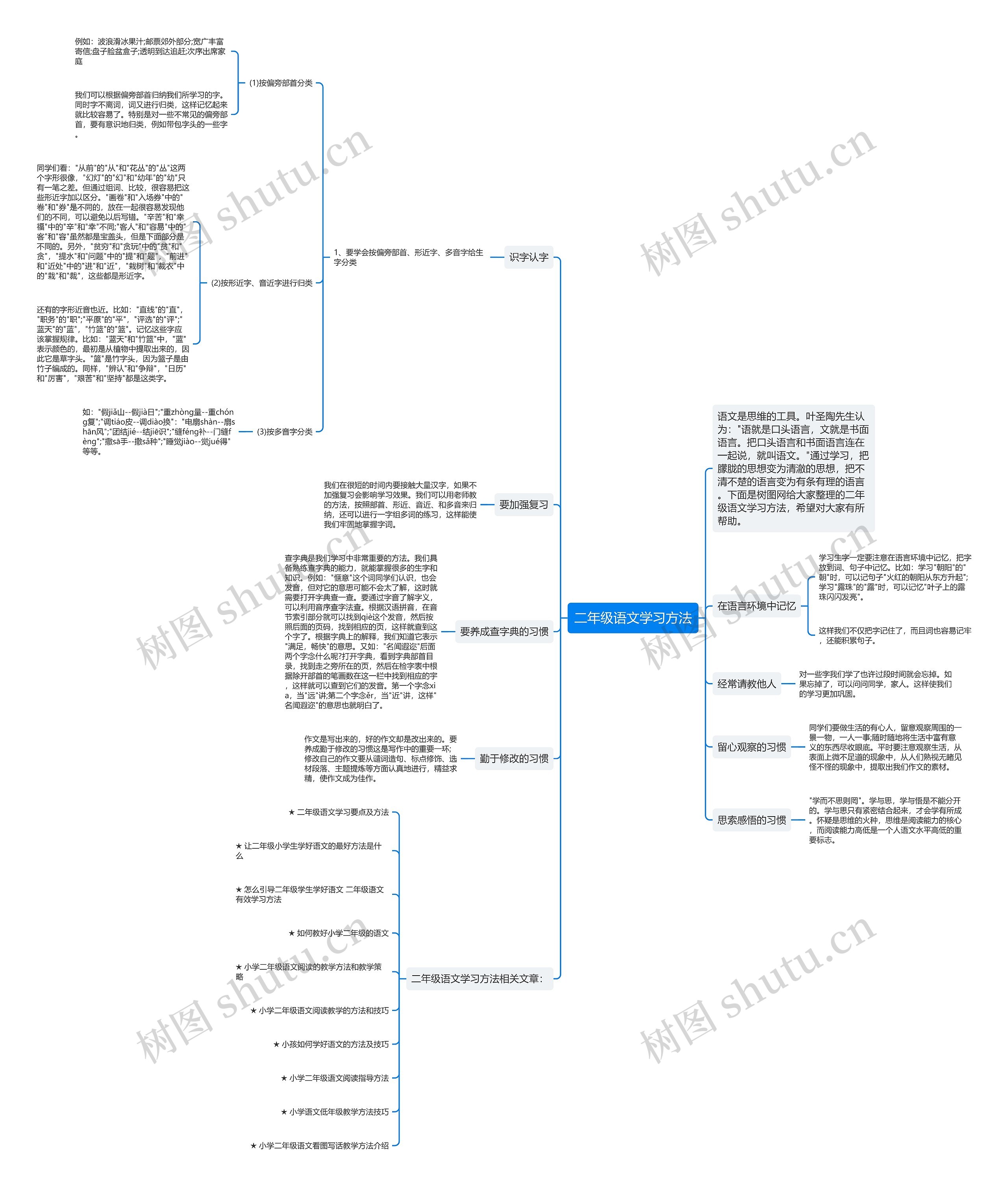 二年级语文学习方法思维导图