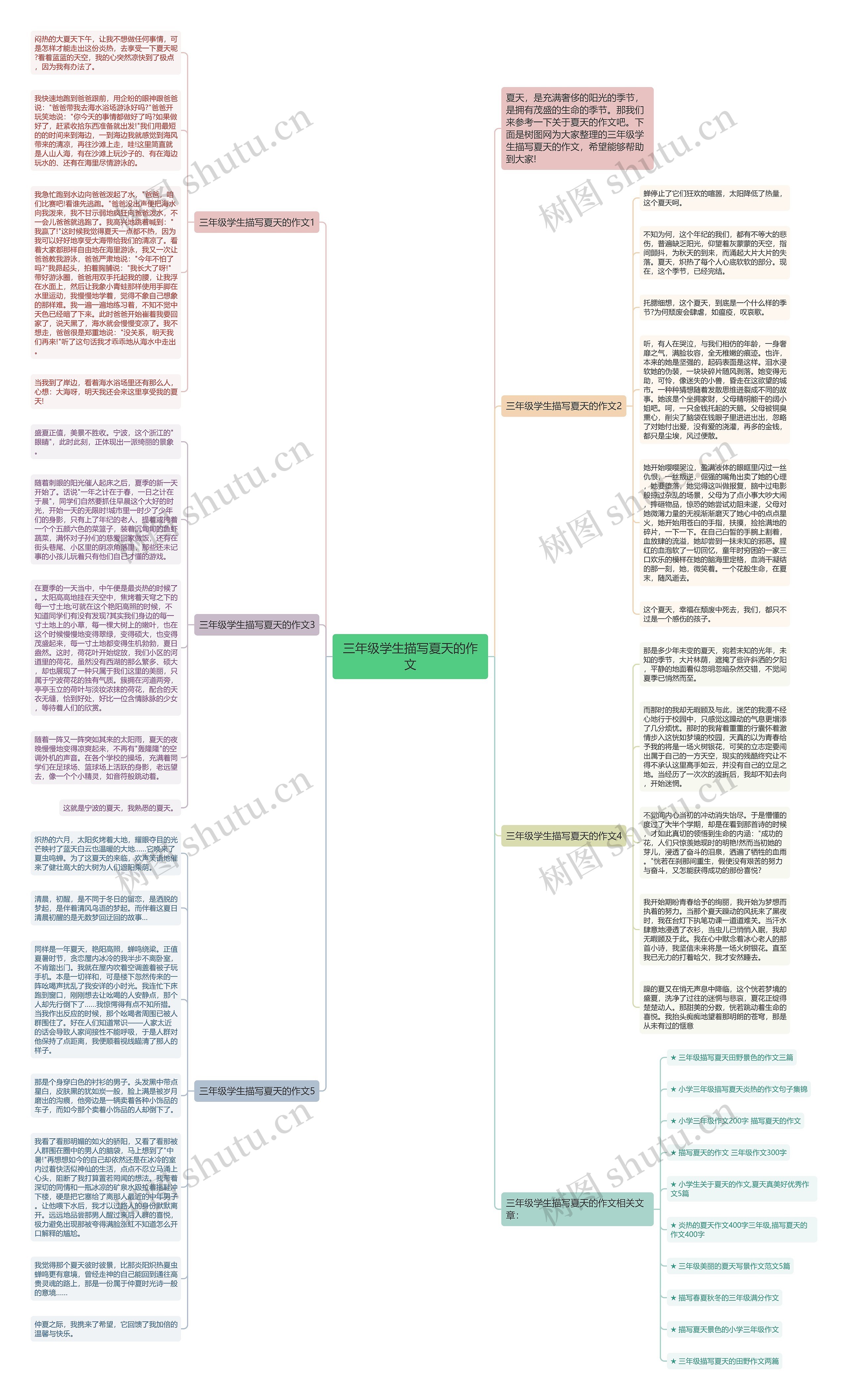 三年级学生描写夏天的作文思维导图高清图 三年级学生描写夏天的作文思维导图