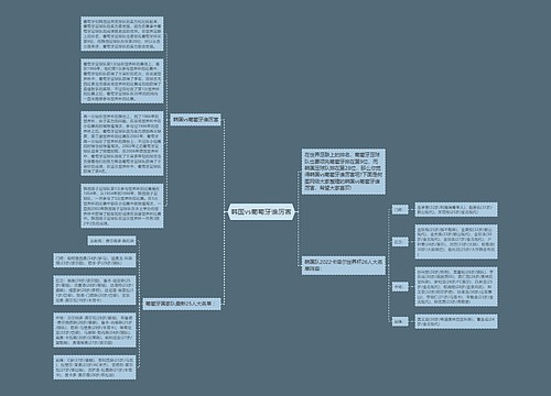 韩国vs葡萄牙谁厉害