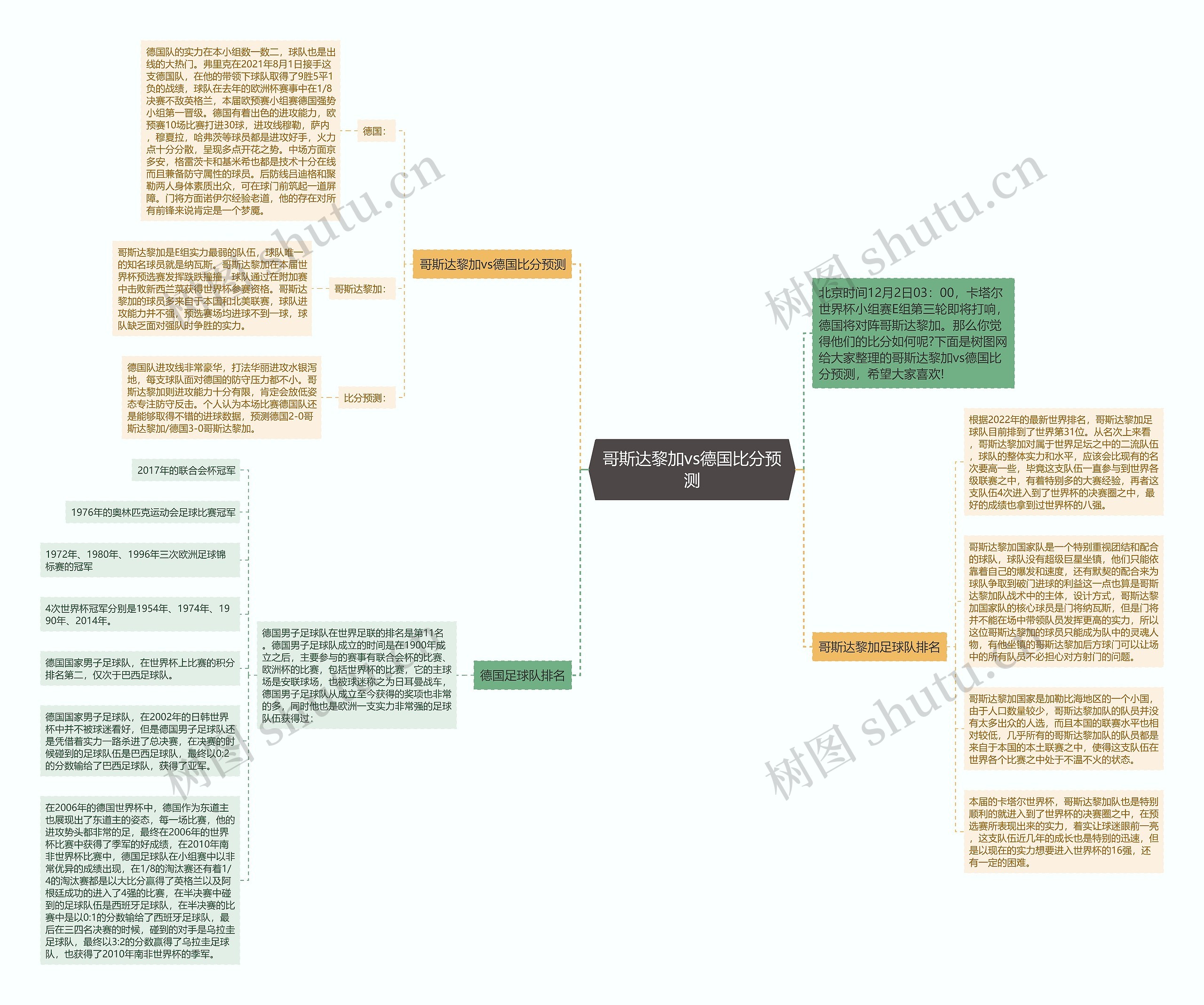 哥斯达黎加vs德国比分预测思维导图