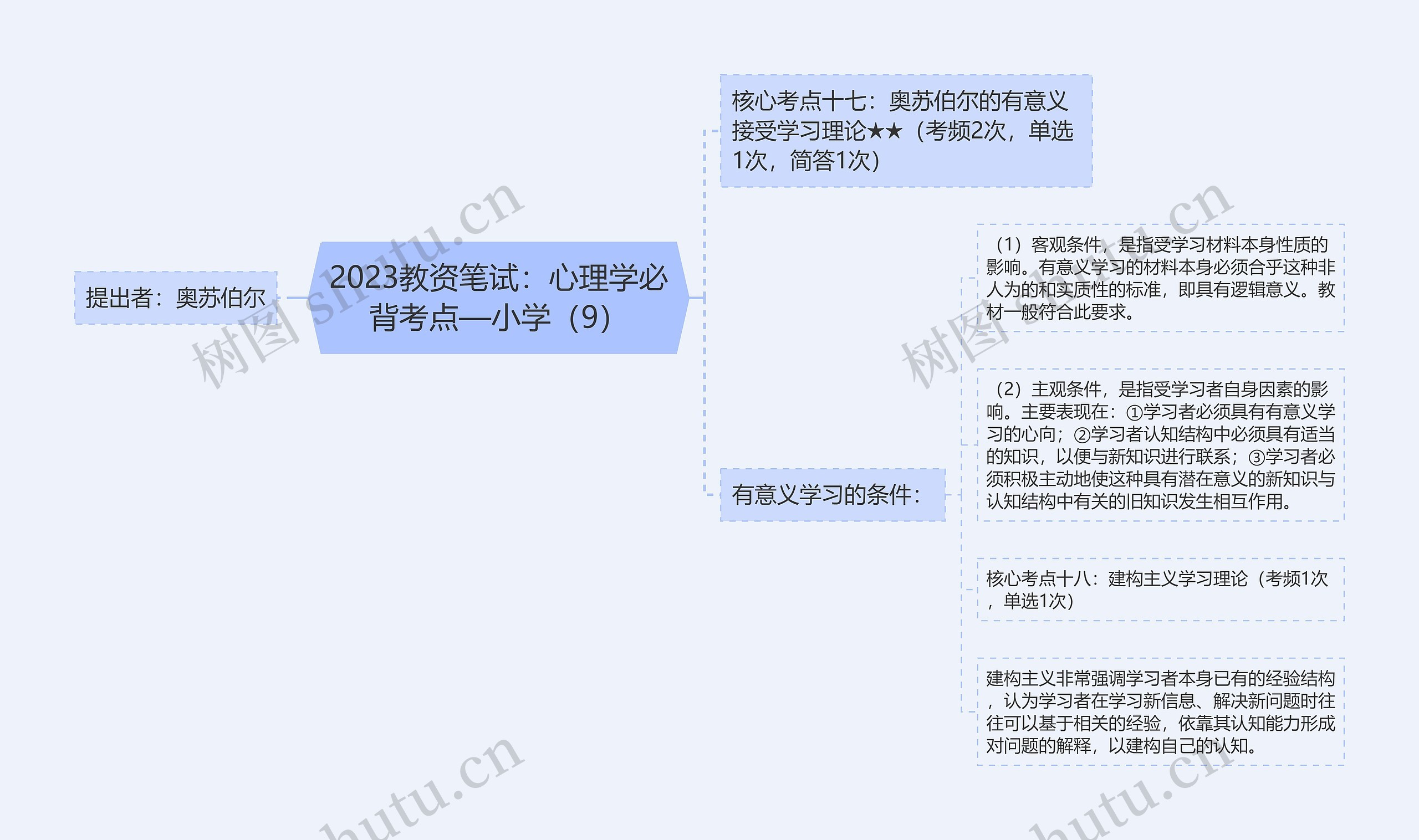 2023教资笔试：心理学必背考点—小学（9）