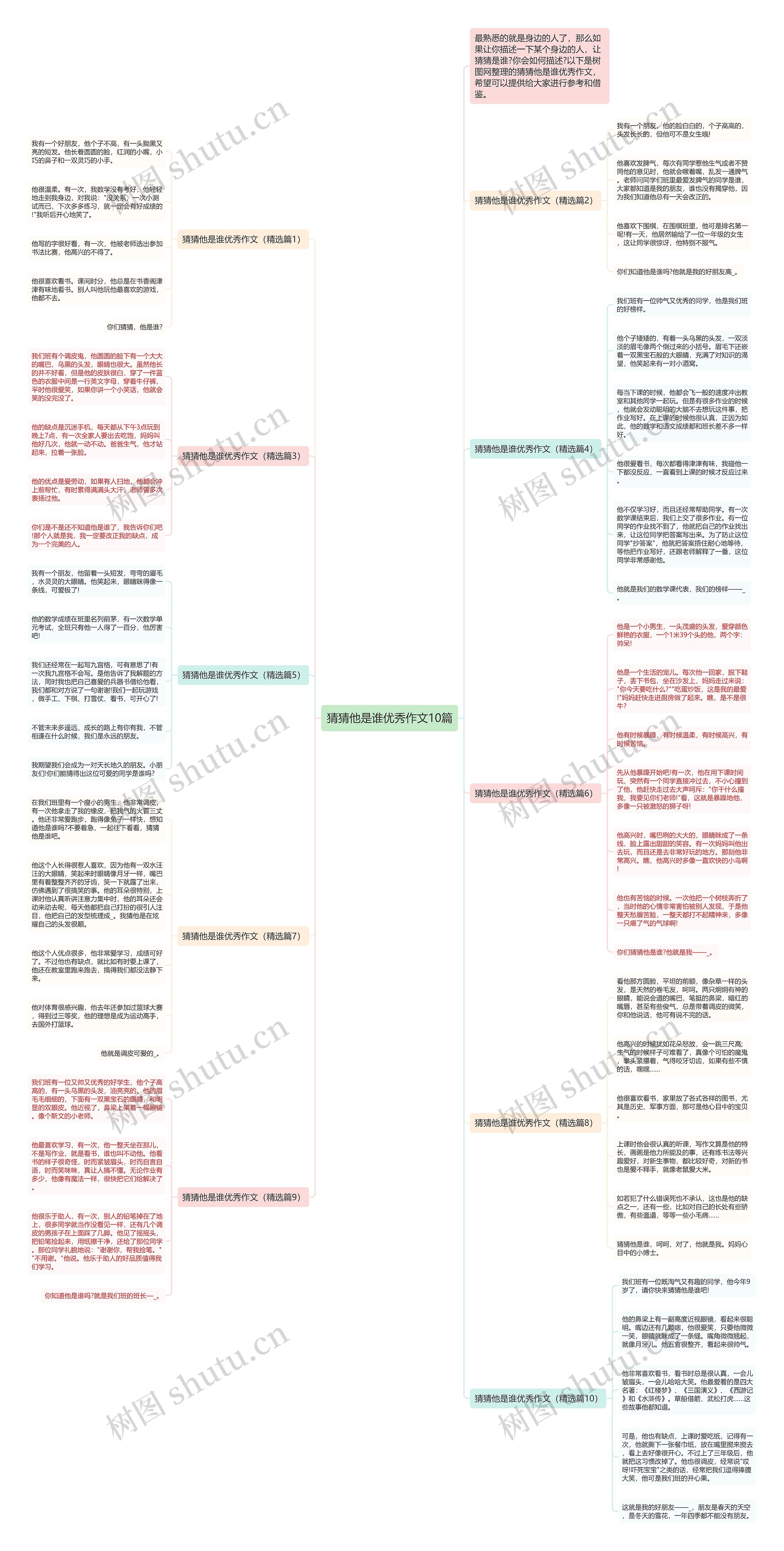 猜猜他是谁优秀作文10篇思维导图