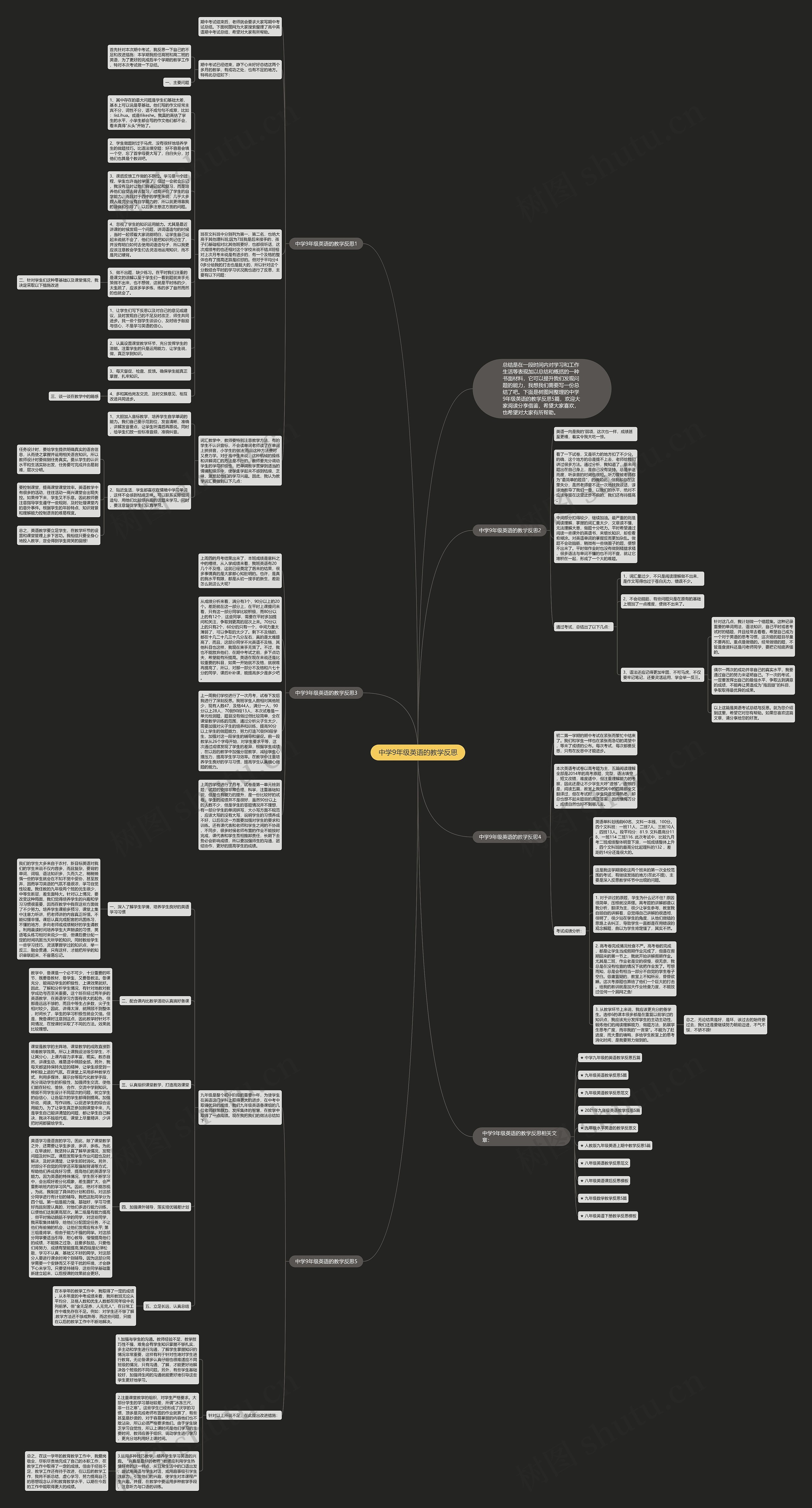 中学9年级英语的教学反思思维导图