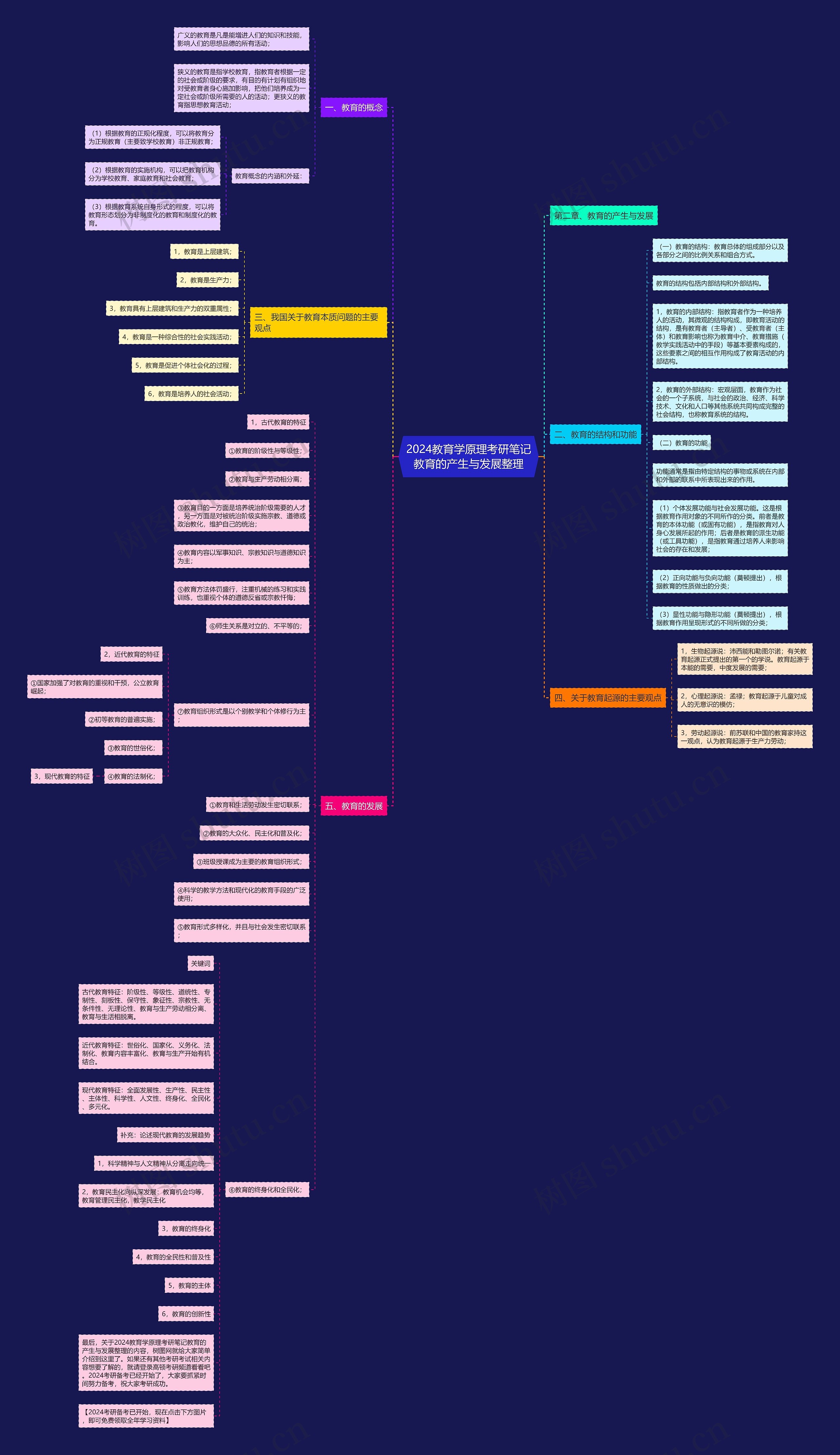 2024教育学原理考研笔记教育的产生与发展整理 2024教育学原理考研笔记教育的产生与发展整理
