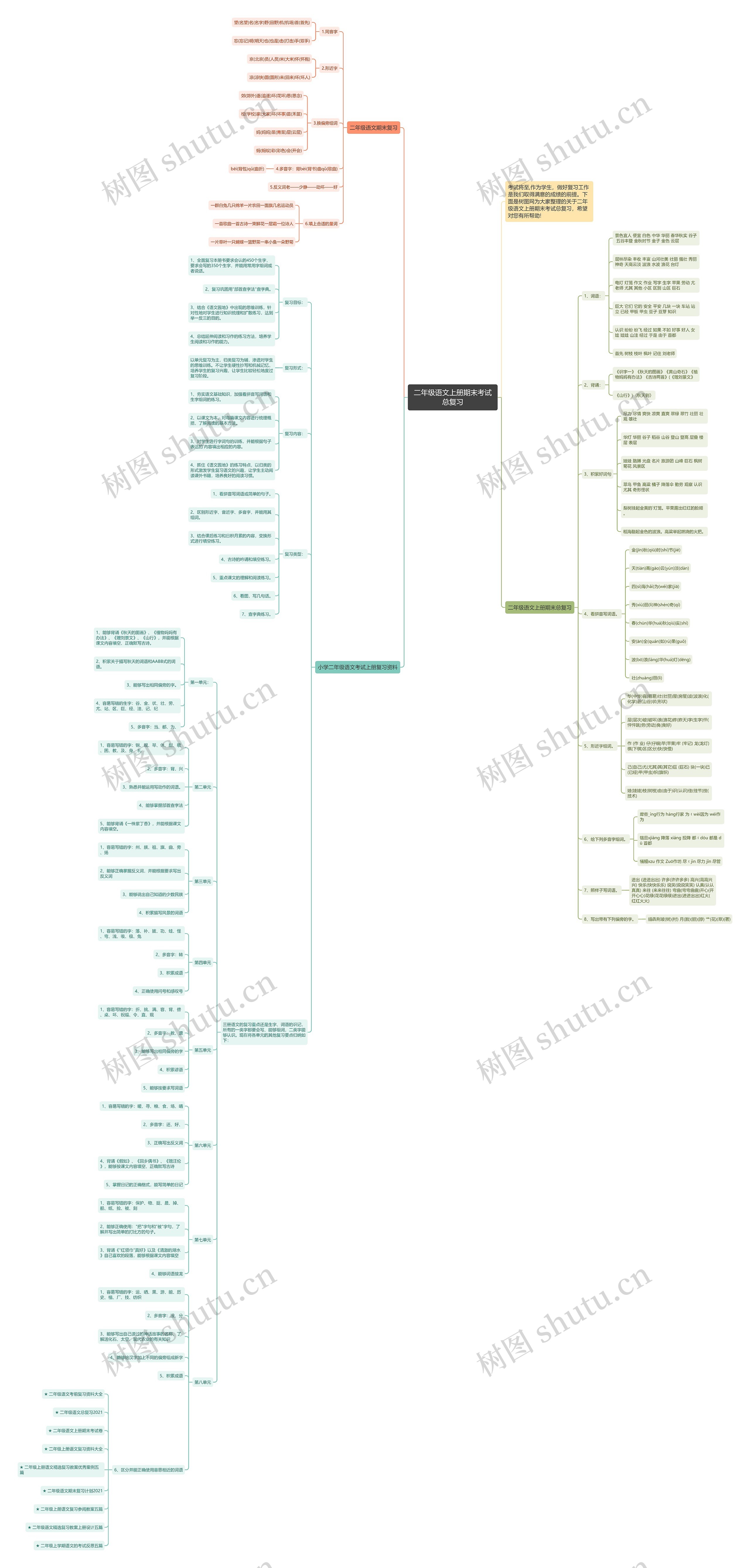 二年级语文上册期末考试总复习思维导图