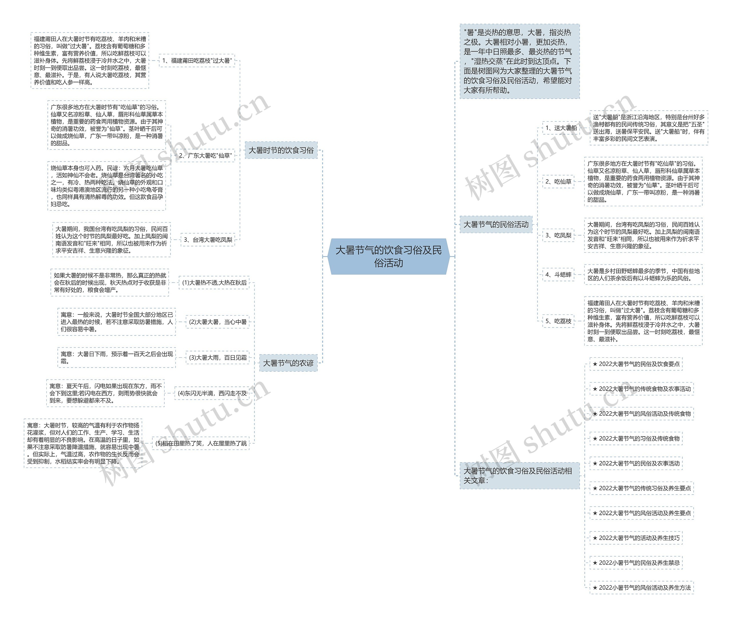 大暑节气的饮食习俗及民俗活动思维导图