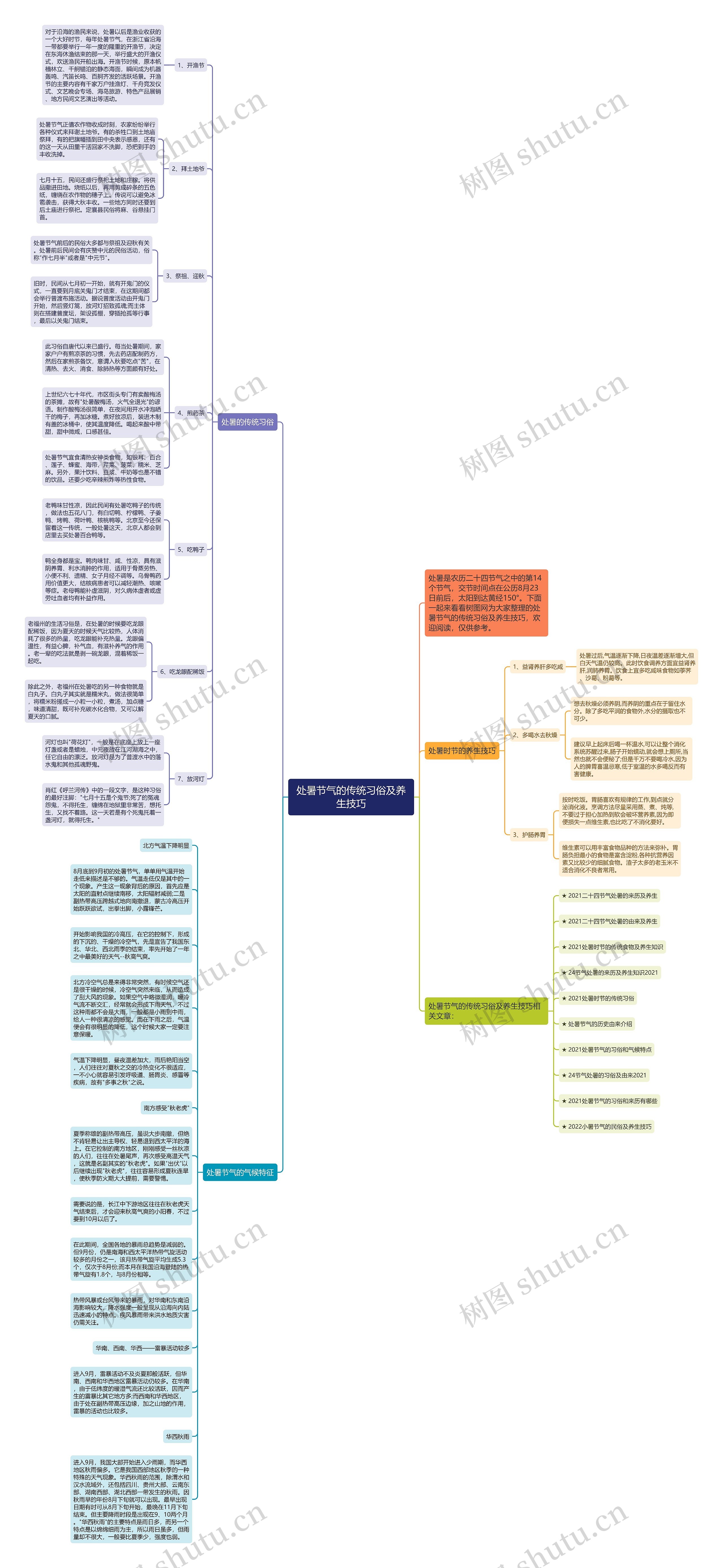 处暑节气的传统习俗及养生技巧思维导图