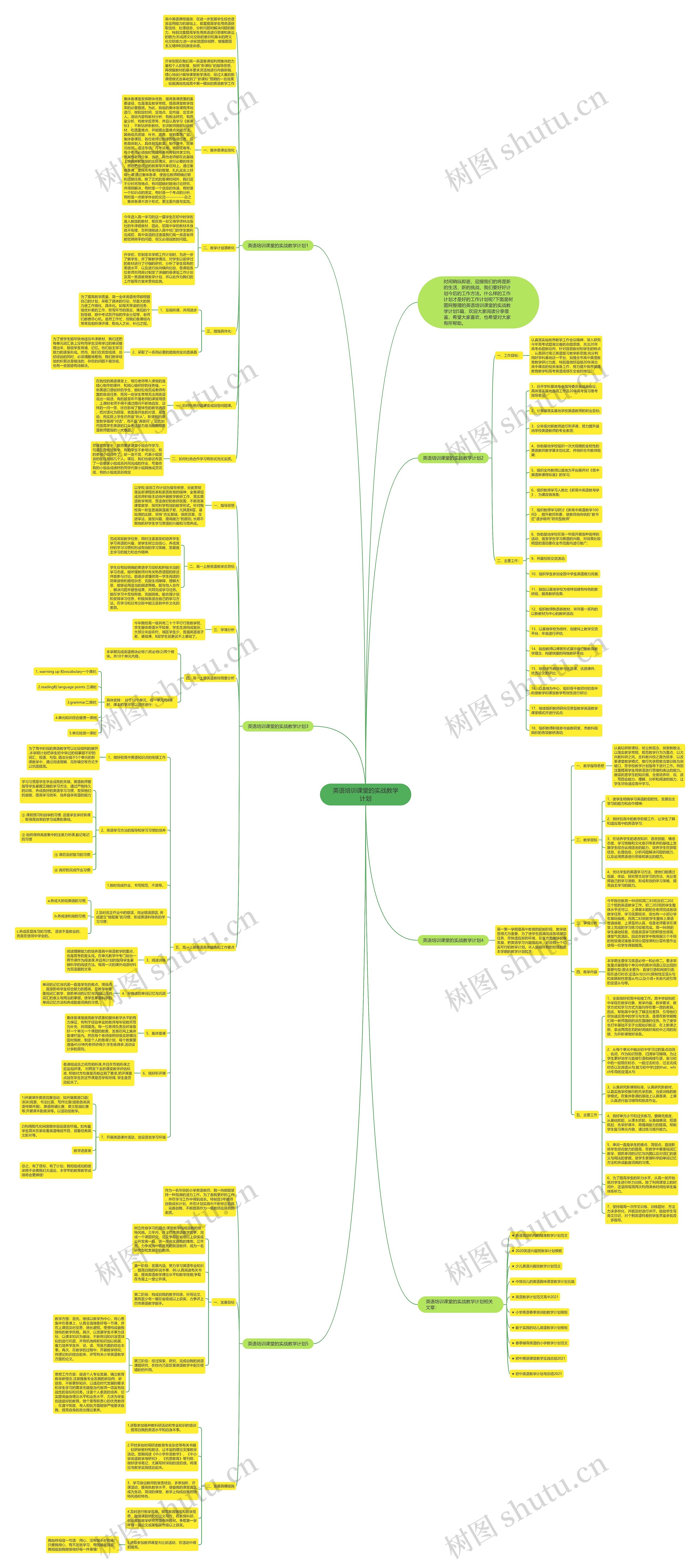 英语培训课堂的实战教学计划思维导图