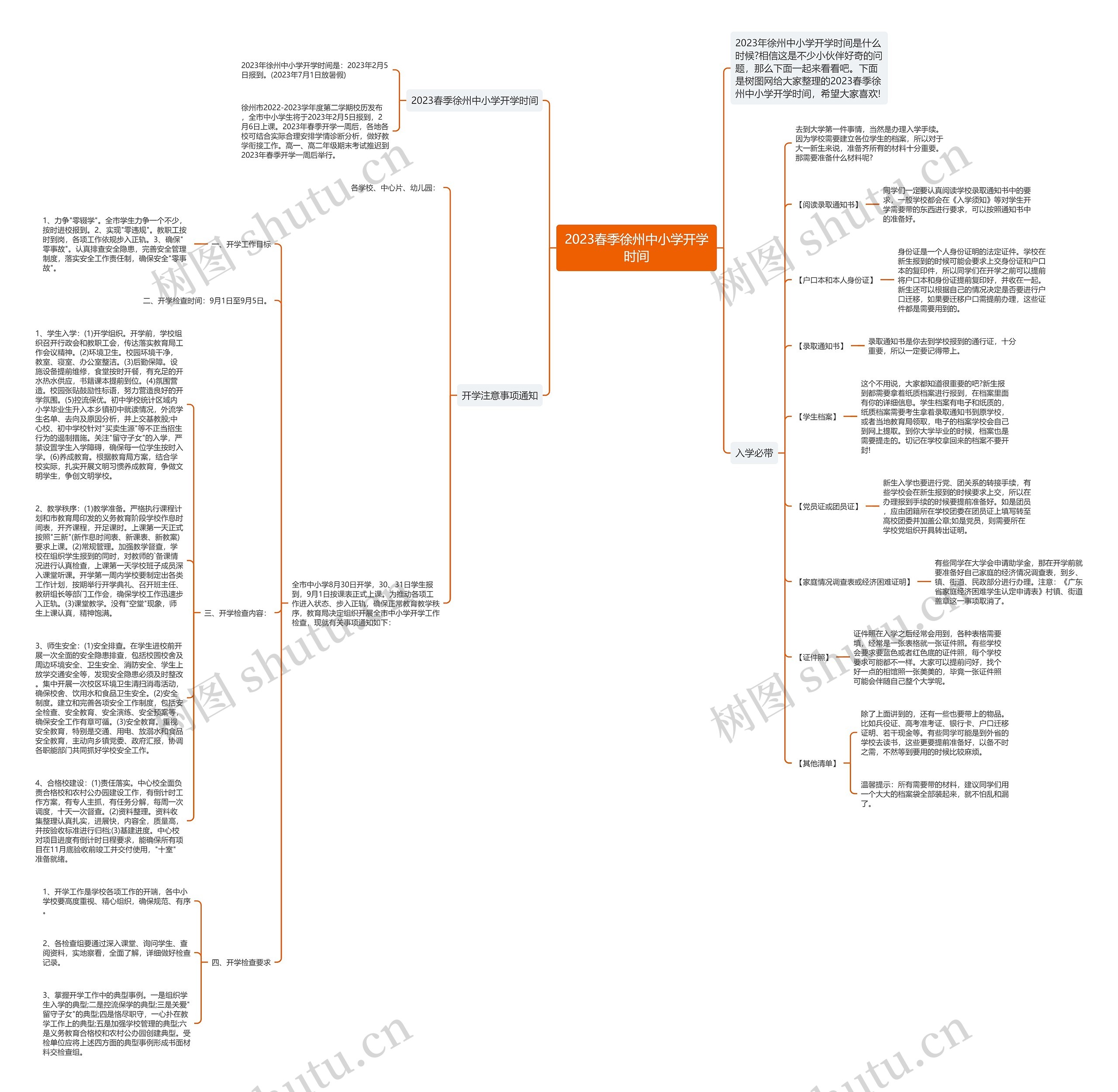 2023春季徐州中小学开学时间思维导图