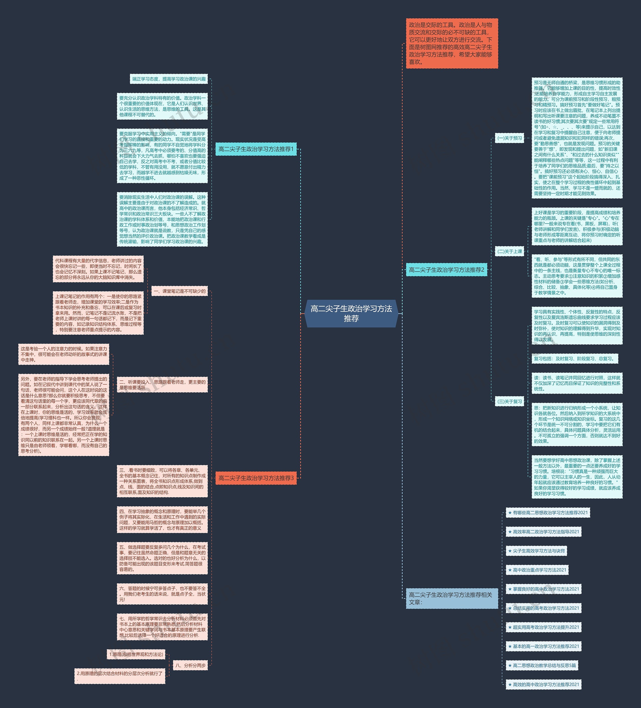 高二尖子生政治学习方法推荐思维导图高清图 高二尖子生政治学习方法推荐思维导图