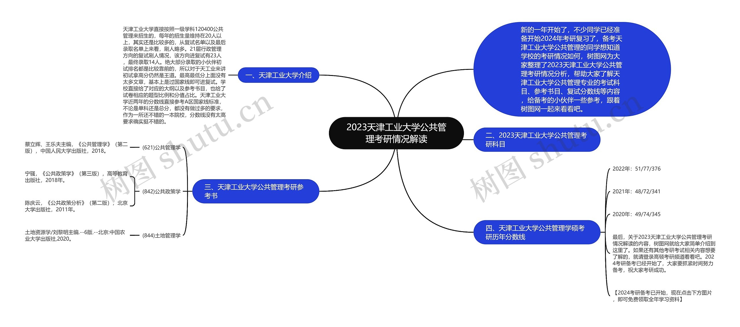 2023天津工业大学公共管理考研情况解读思维导图