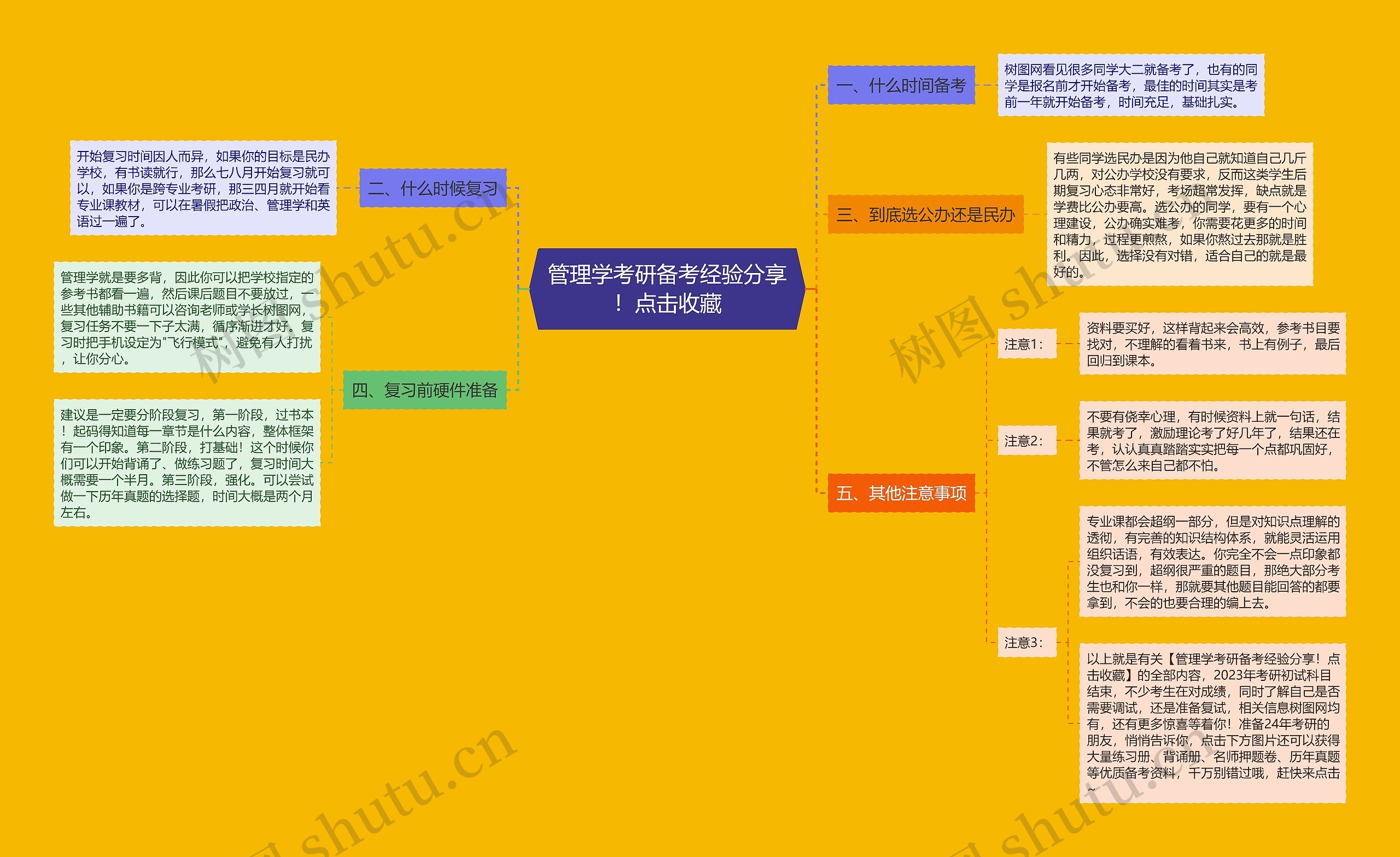 管理学考研备考经验分享！点击收藏