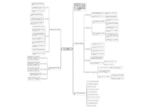 六年级数学重要知识点思维导图