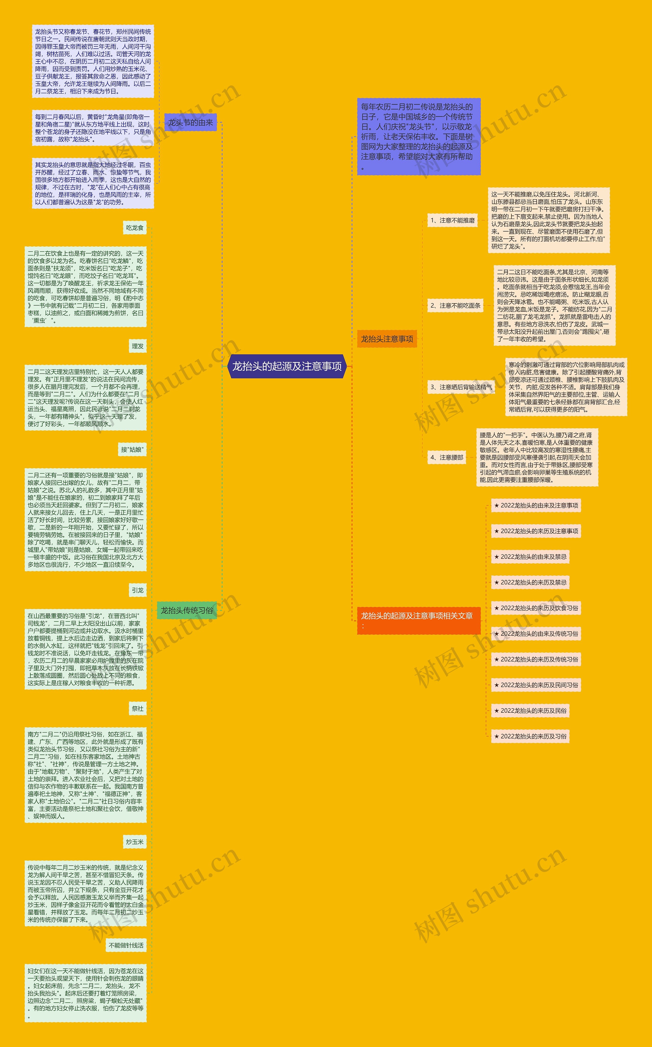 龙抬头的起源及注意事项思维导图