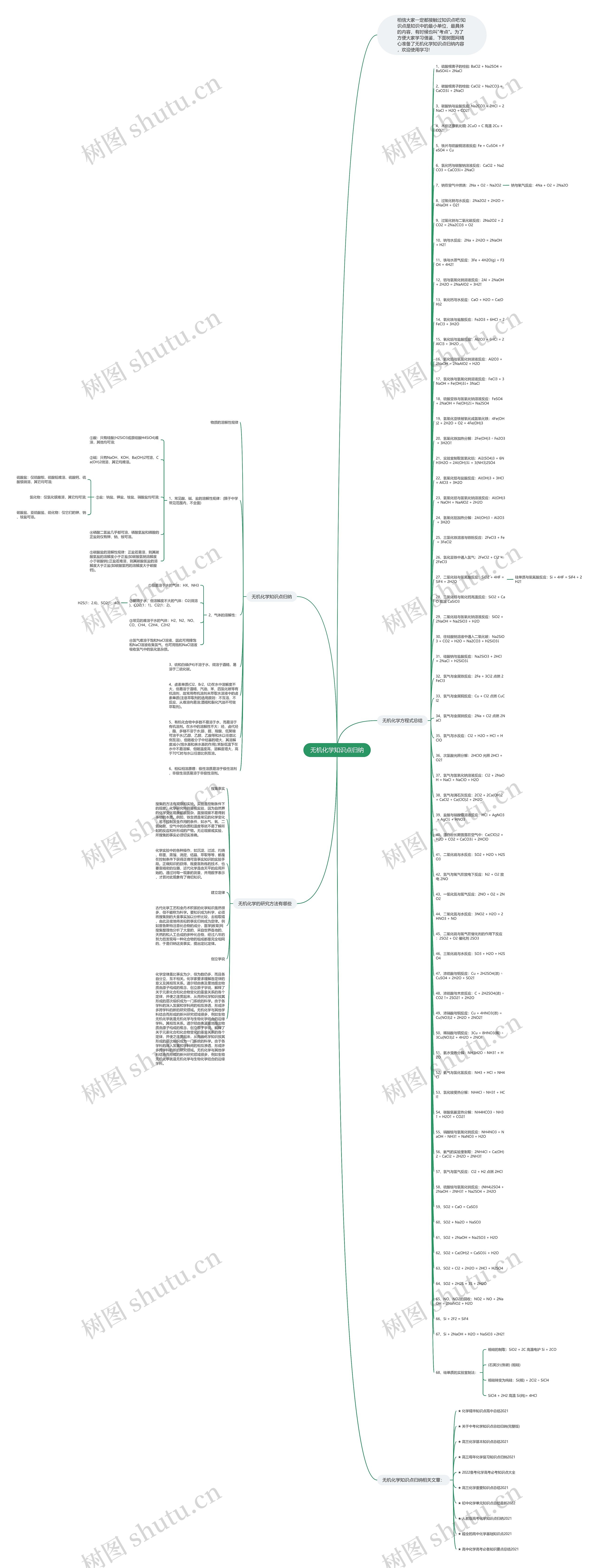 无机化学知识点归纳