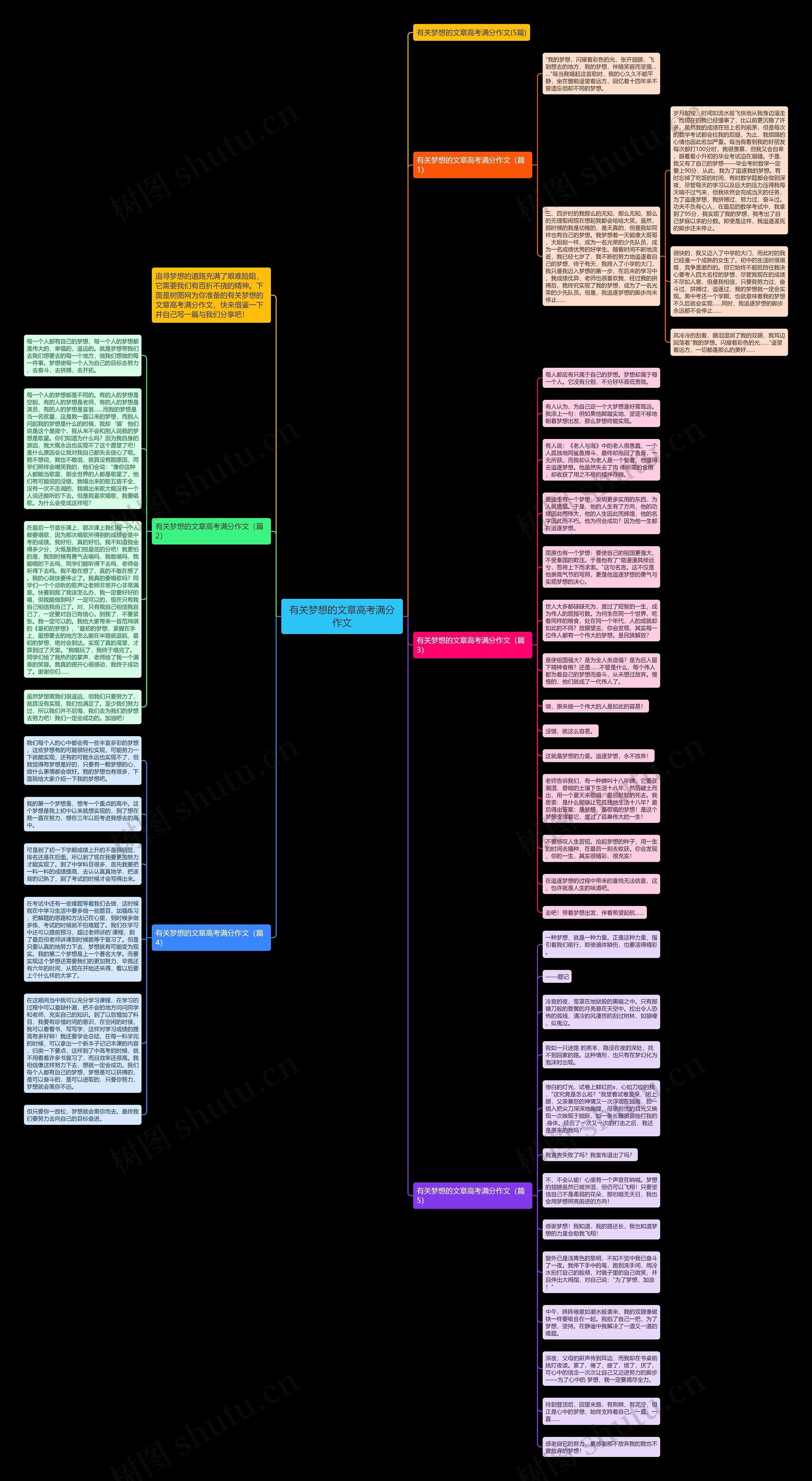 有关梦想的文章高考满分作文