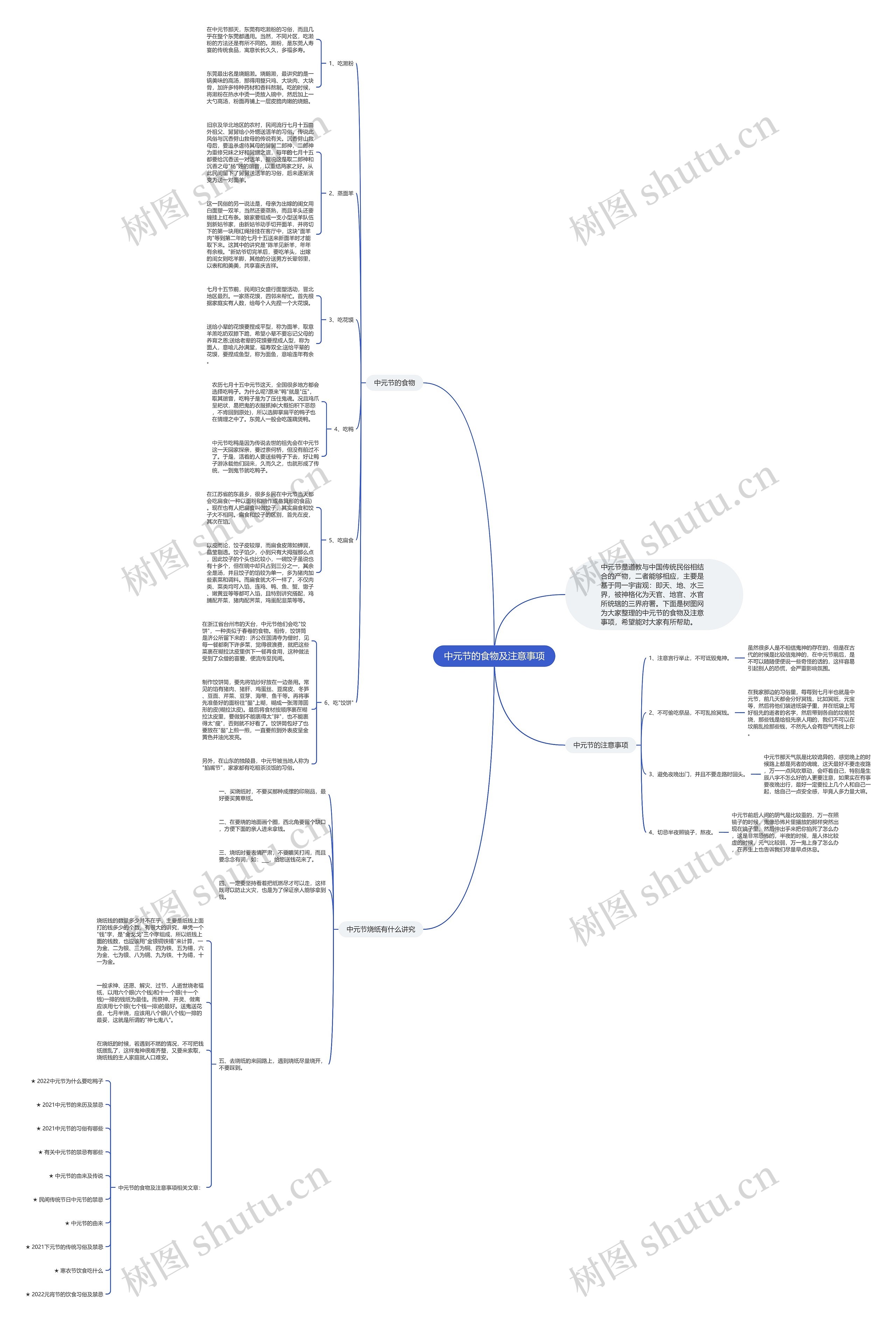 中元节的食物及注意事项思维导图