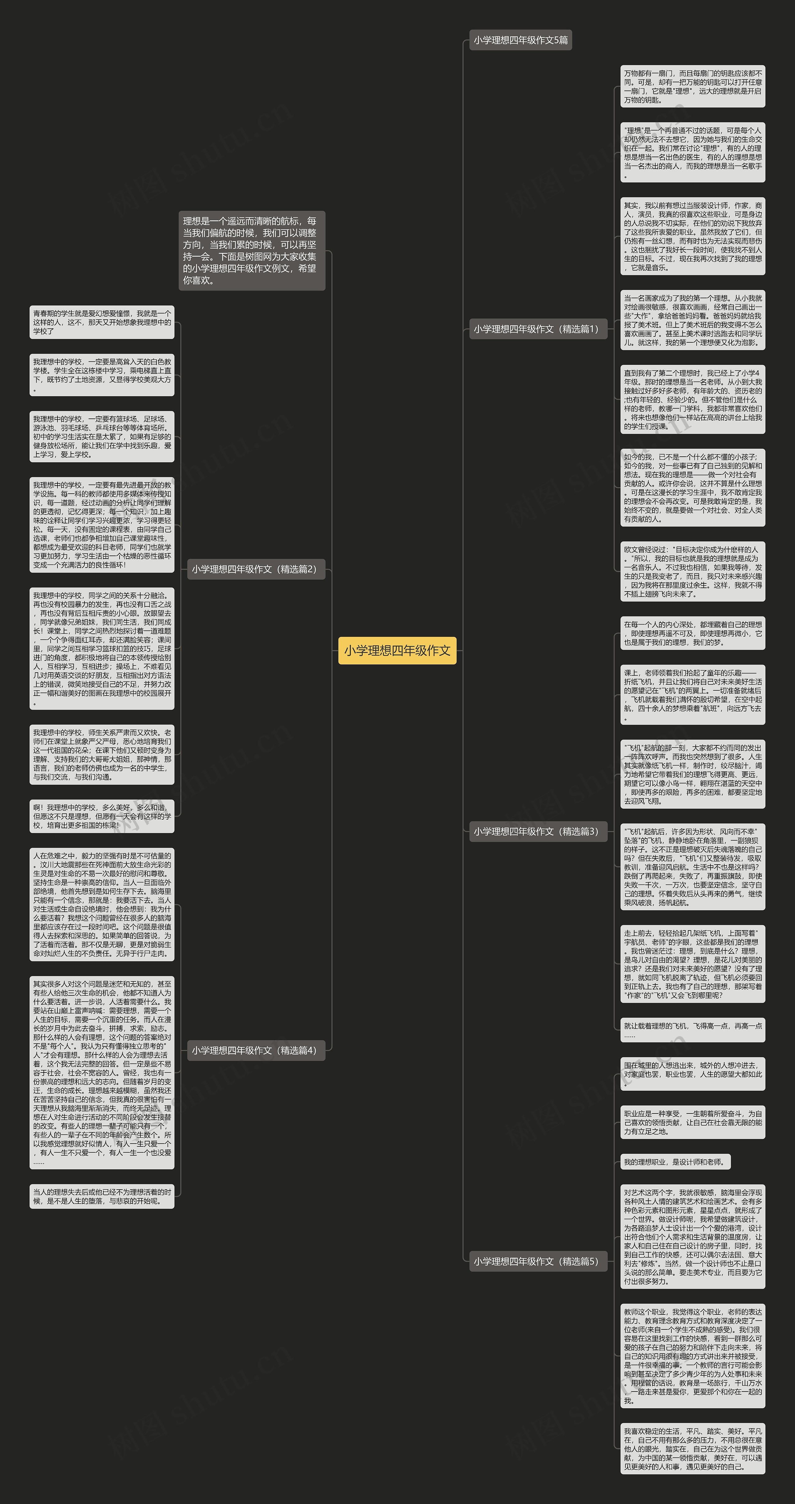 小学理想四年级作文思维导图
