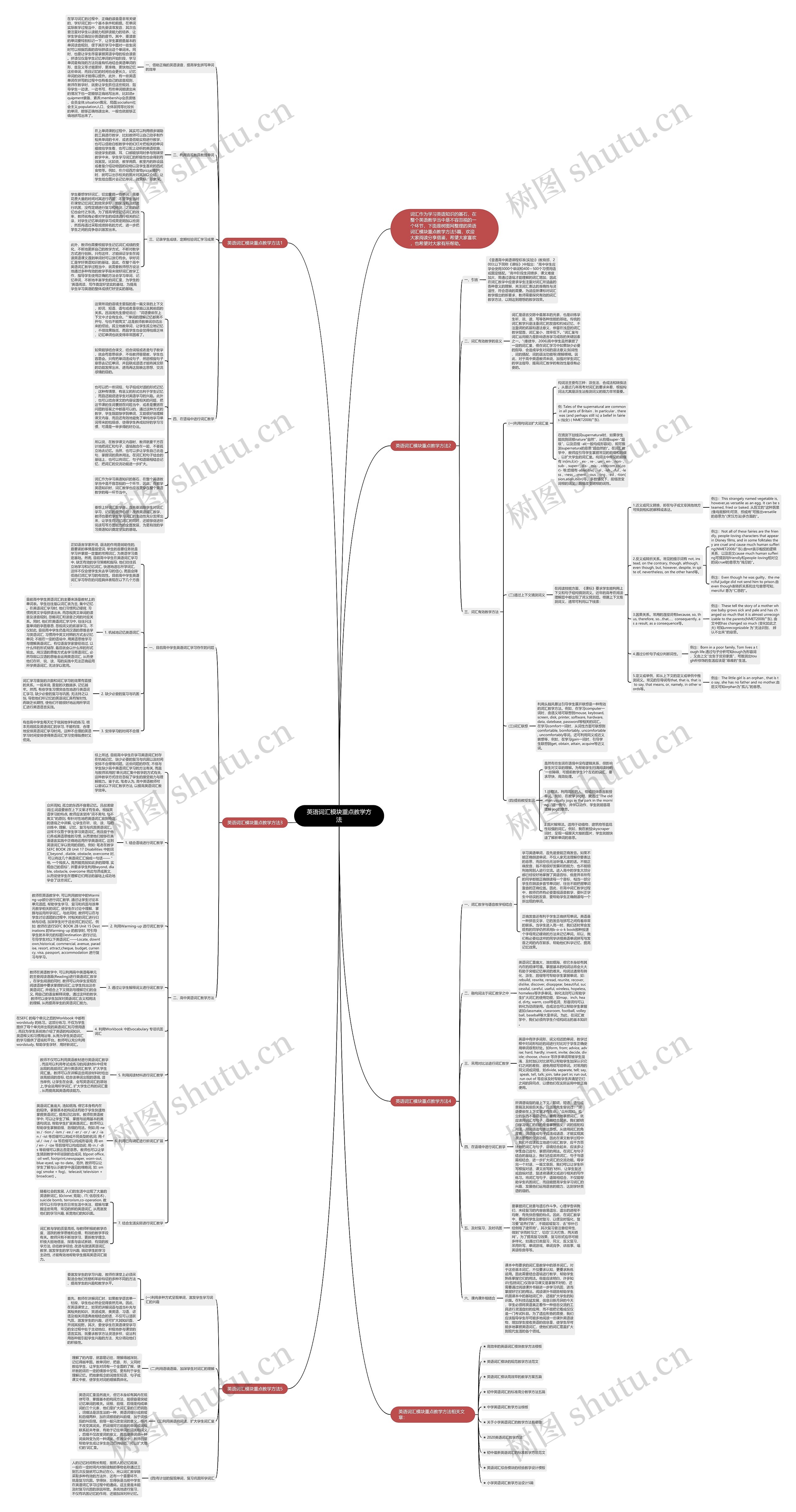 英语词汇模块重点教学方法思维导图高清图 英语词汇模块重点教学方法思维导图