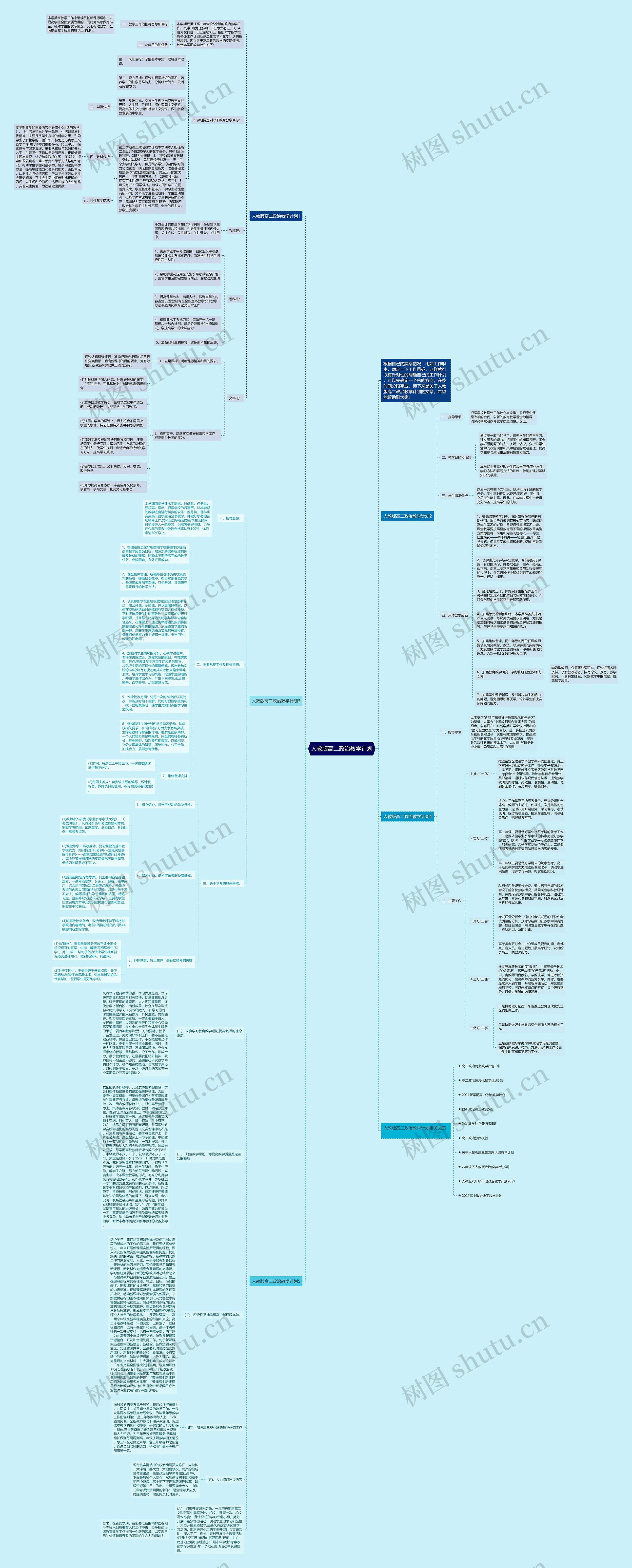 人教版高二政治教学计划思维导图