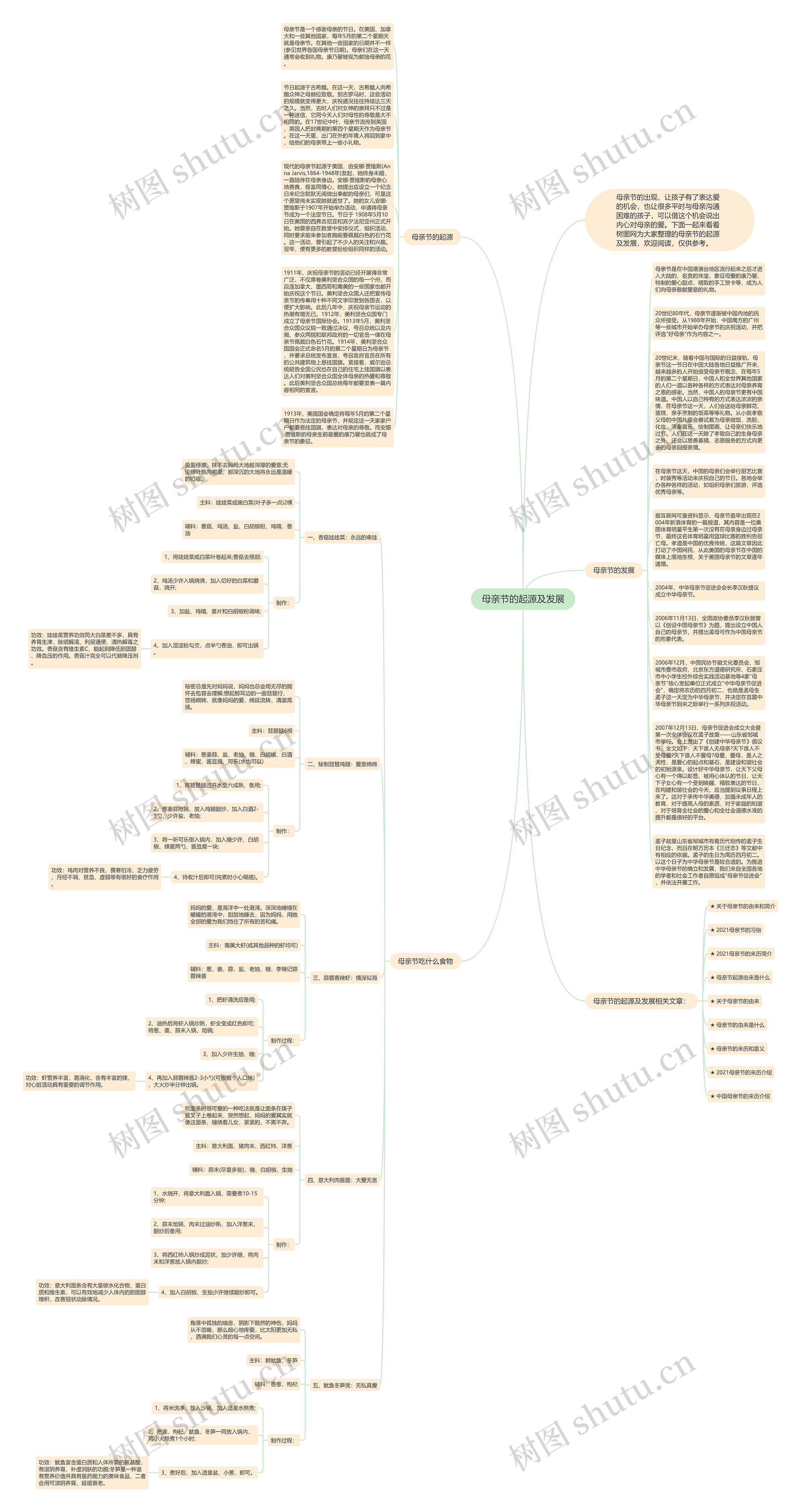 母亲节的起源及发展思维导图