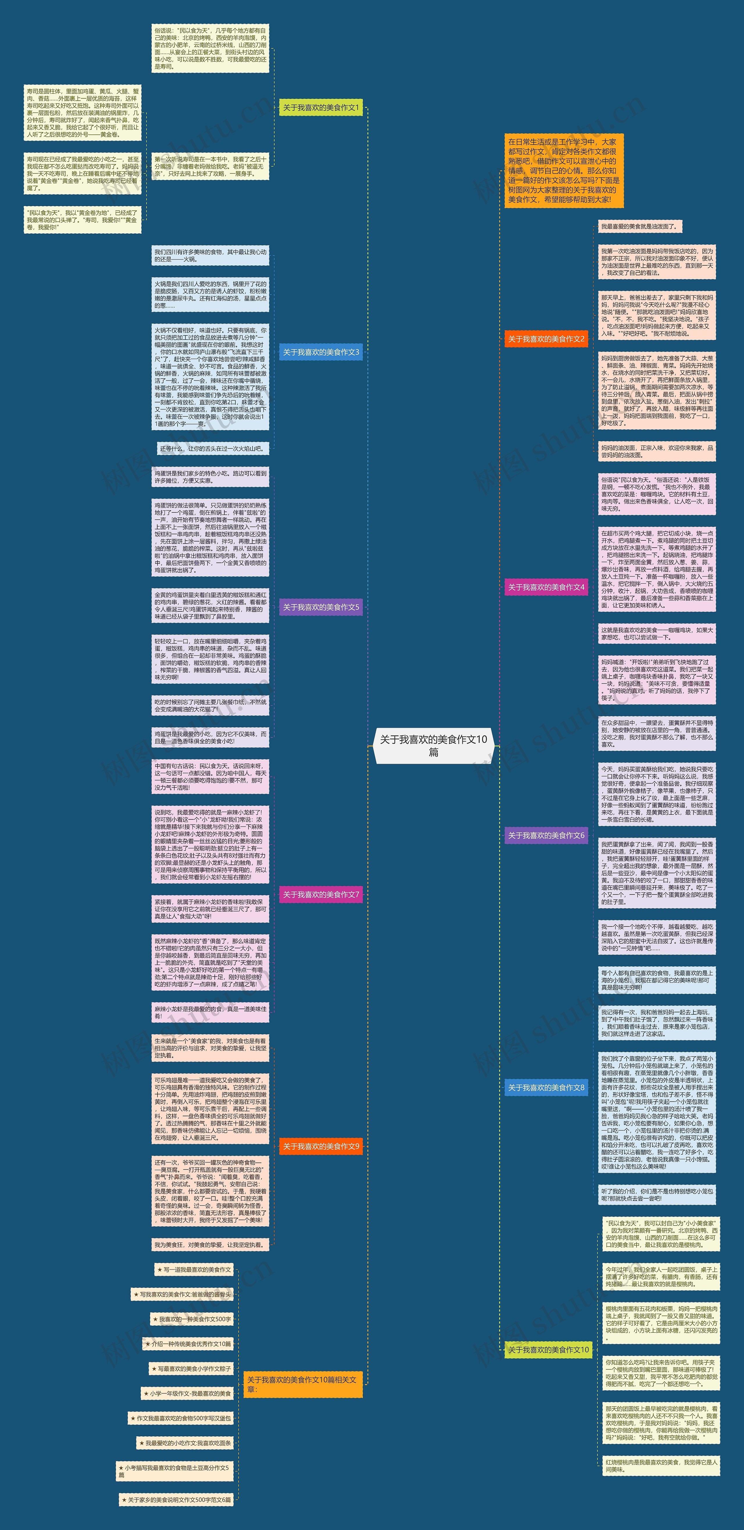 关于我喜欢的美食作文10篇