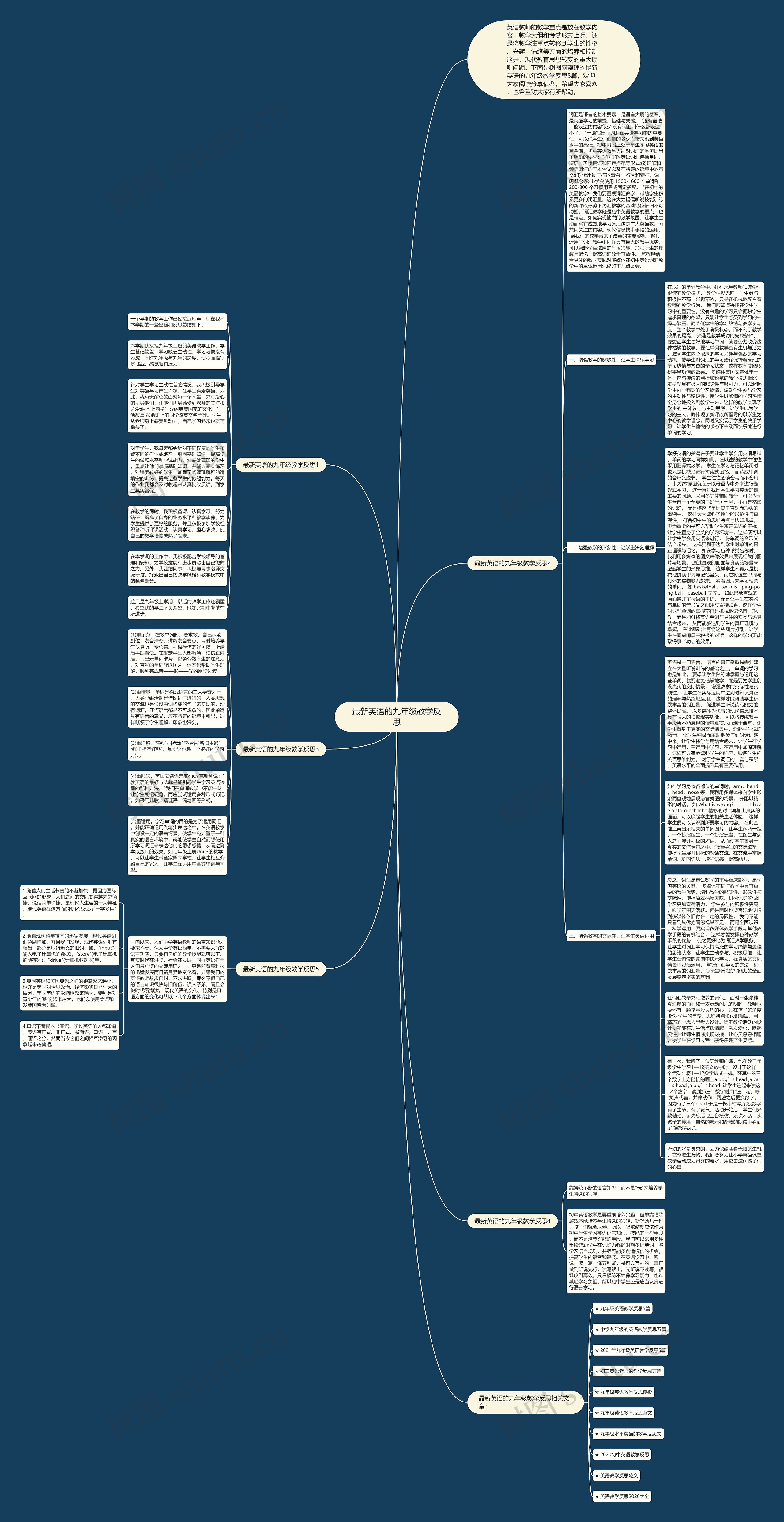 最新英语的九年级教学反思思维导图