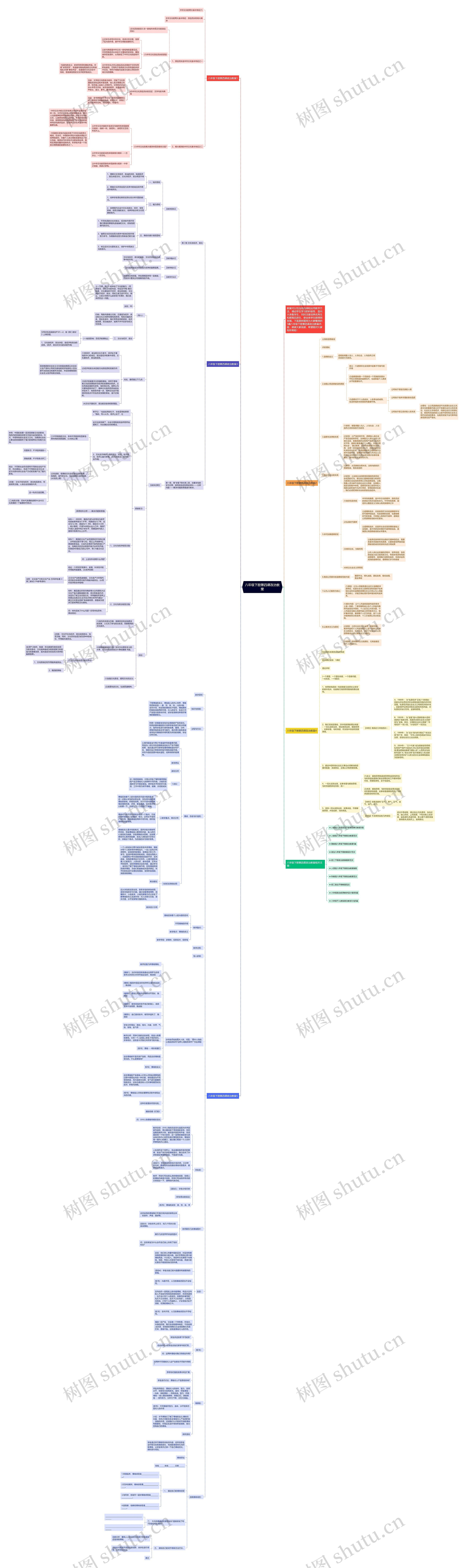 八年级下册第四课政治教案思维导图