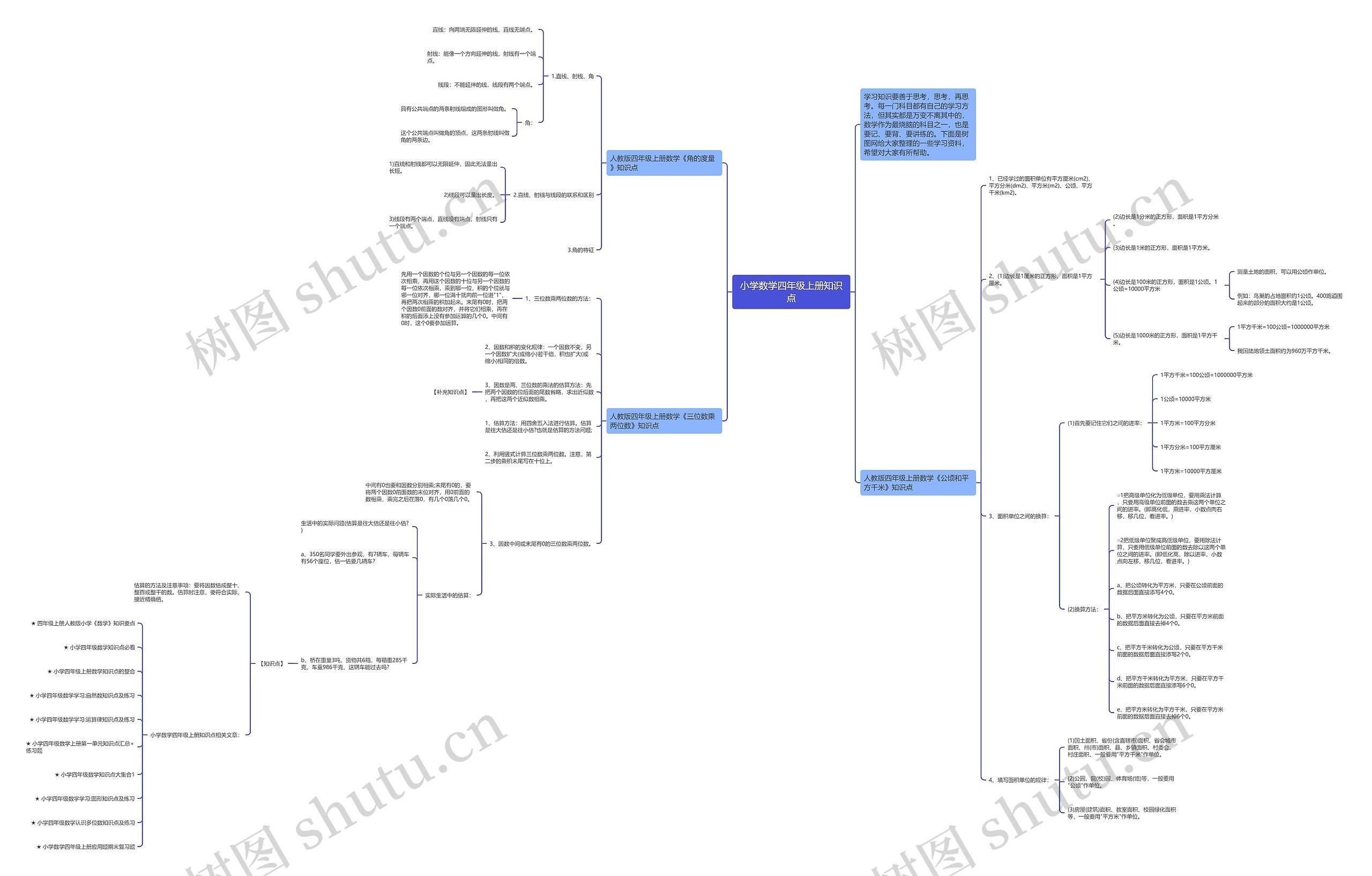 小学数学四年级上册知识点思维导图