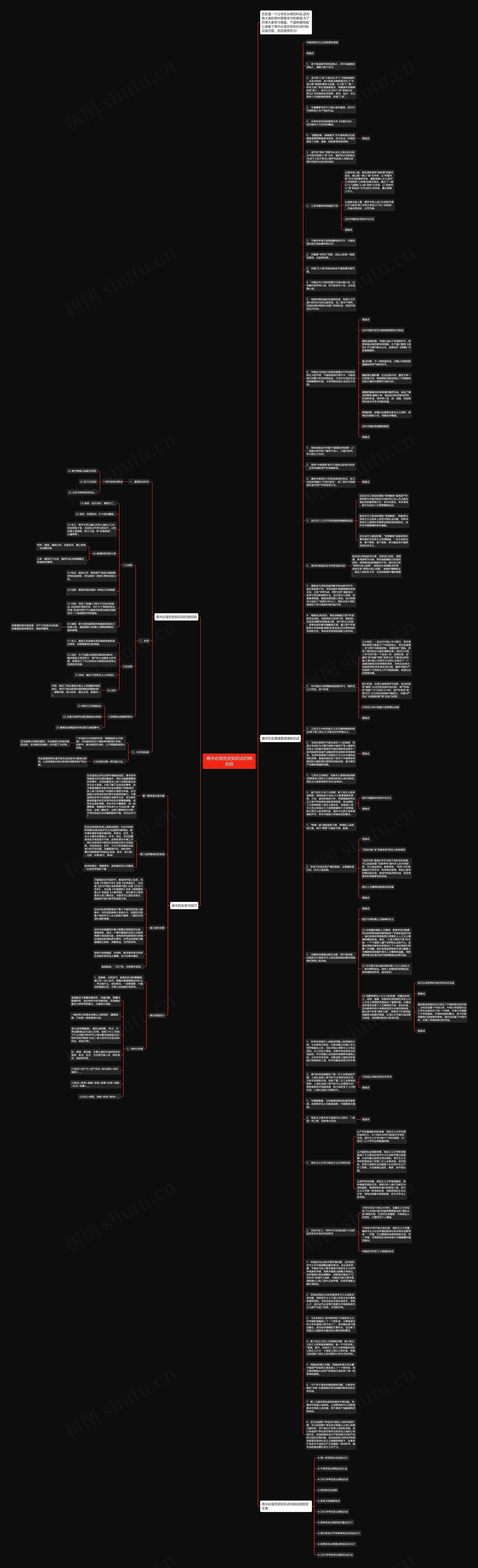 高中必背历史知识点归纳总结思维导图