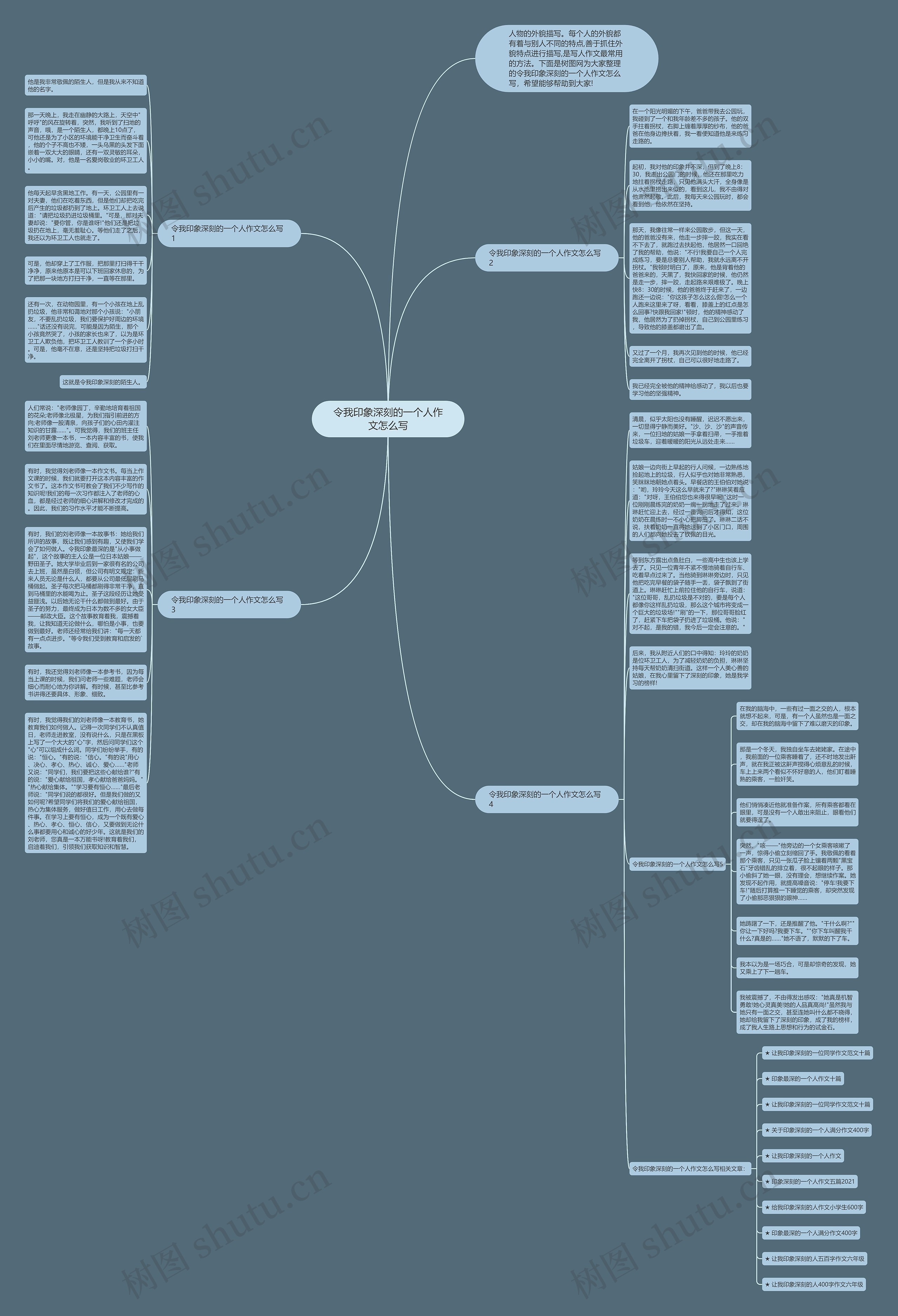 令我印象深刻的一个人作文怎么写思维导图