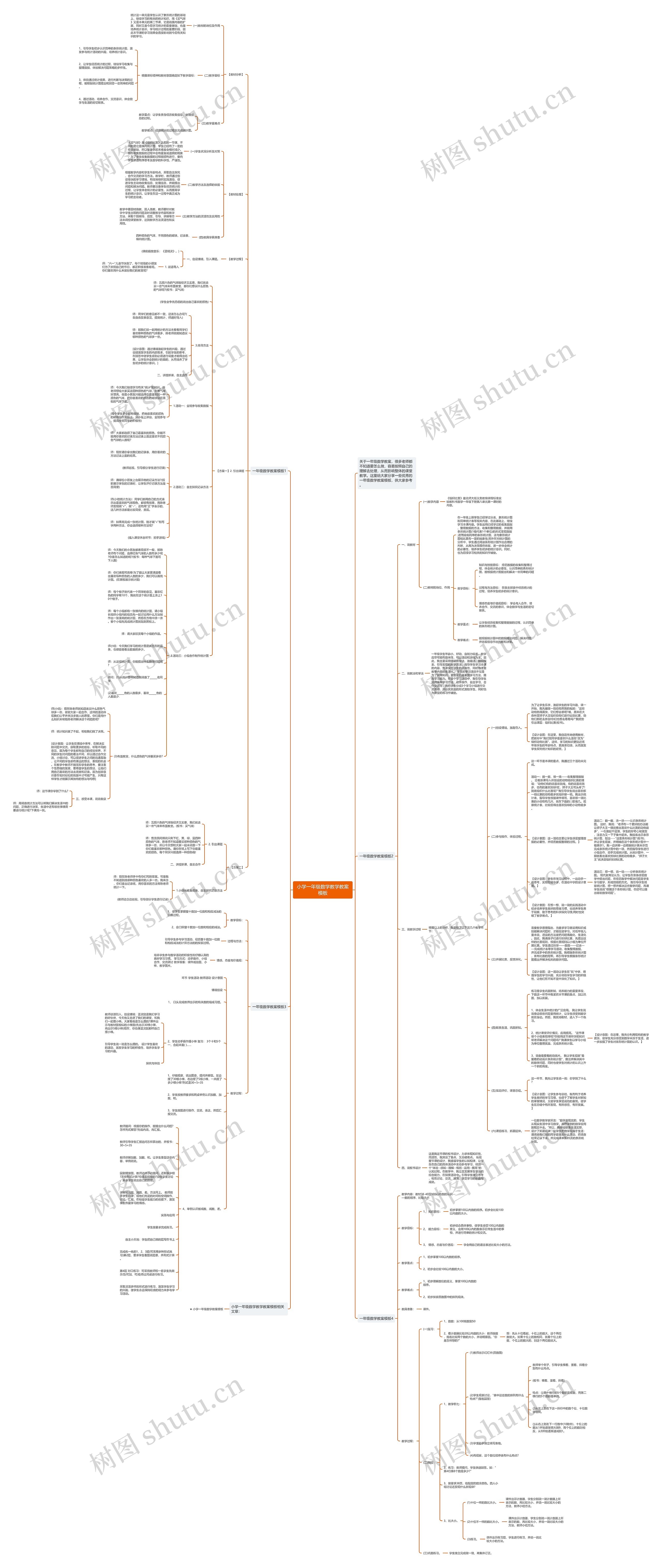 小学一年级数学教学教案思维导图