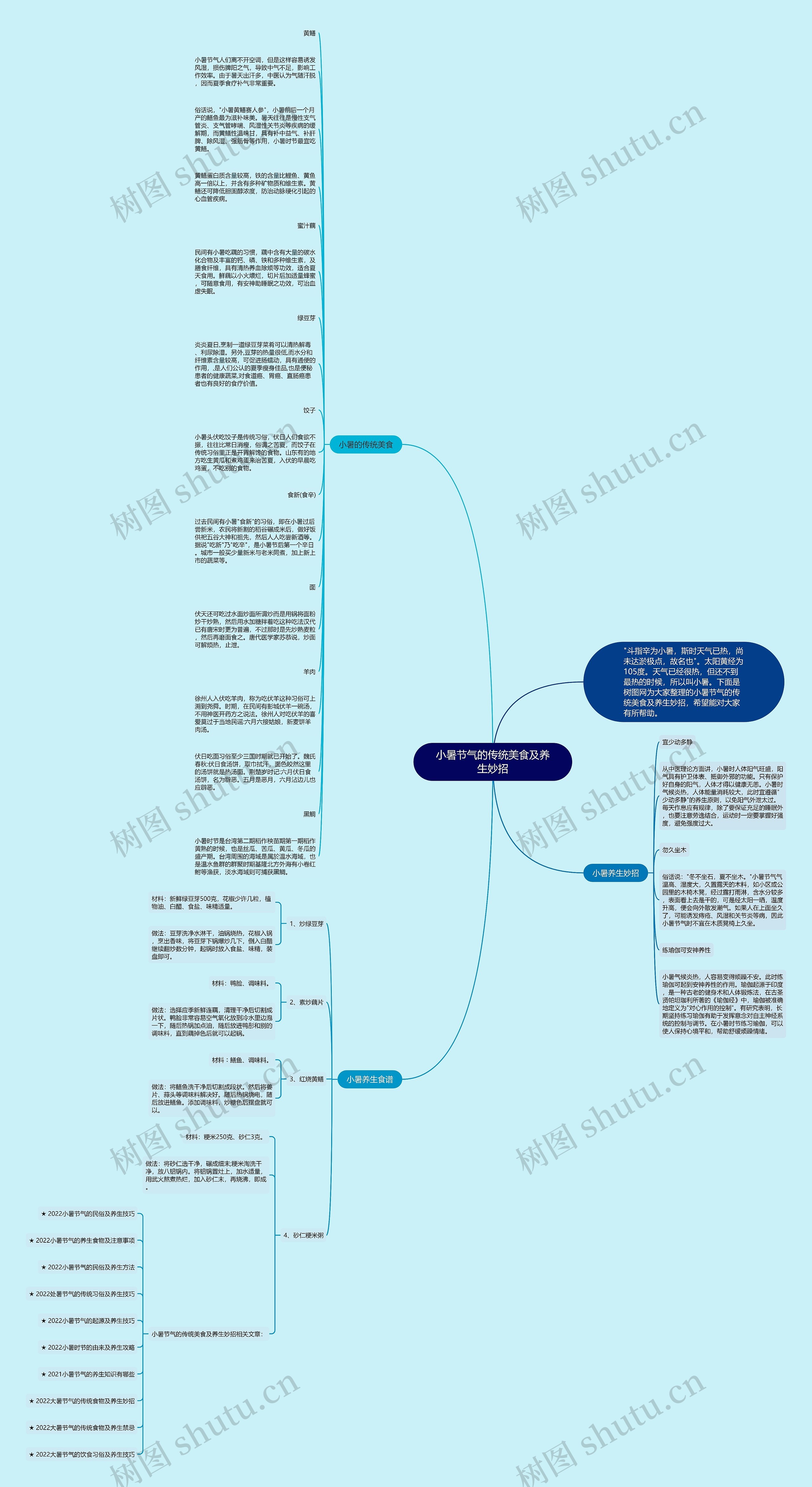 小暑节气的传统美食及养生妙招思维导图
