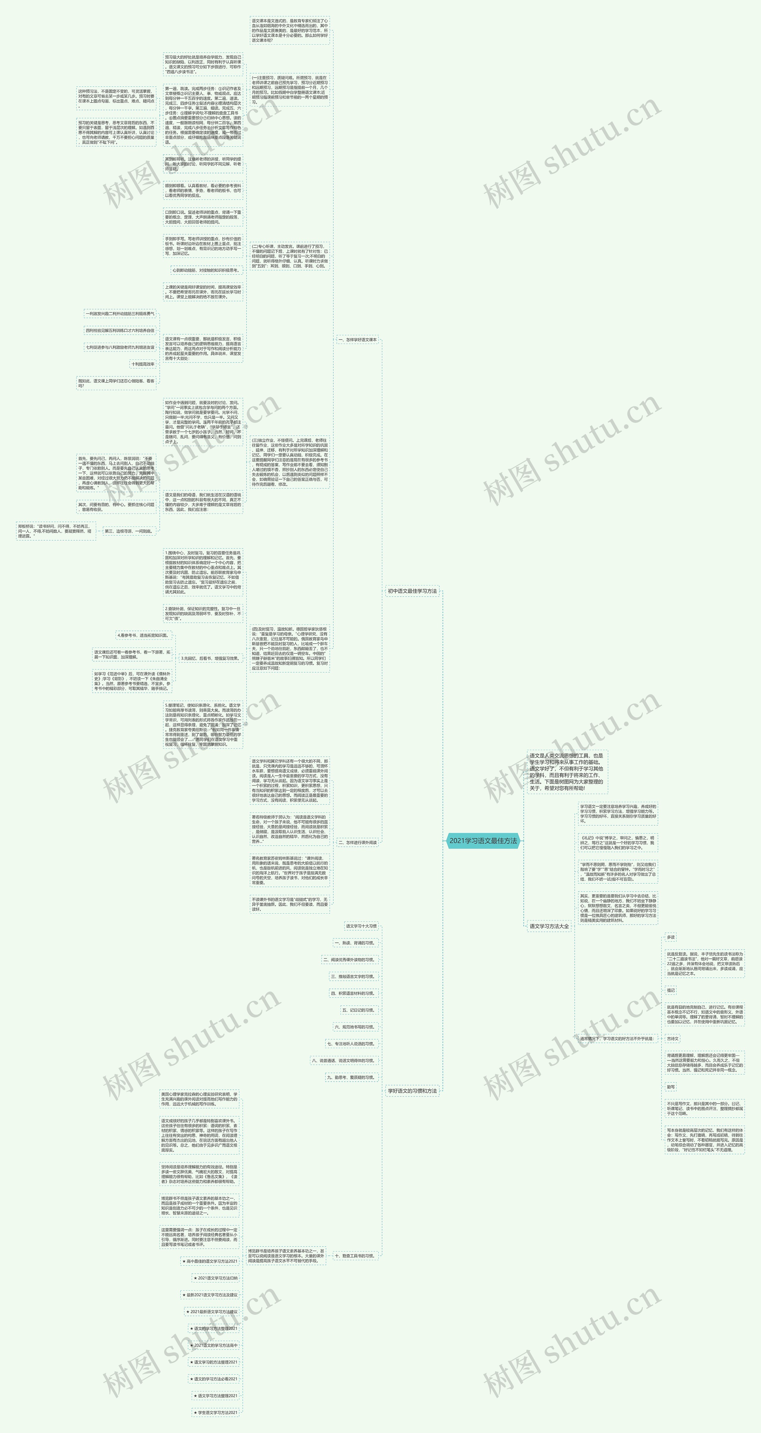 2021学习语文最佳方法思维导图