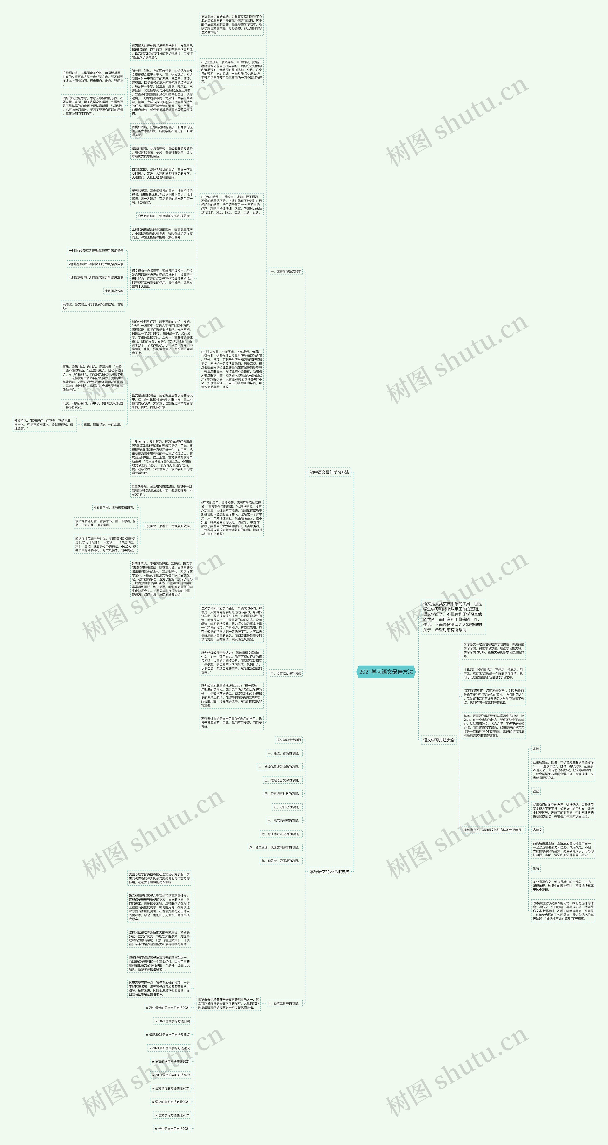 2021学习语文最佳方法思维导图高清图 2021学习语文最佳方法思维导图