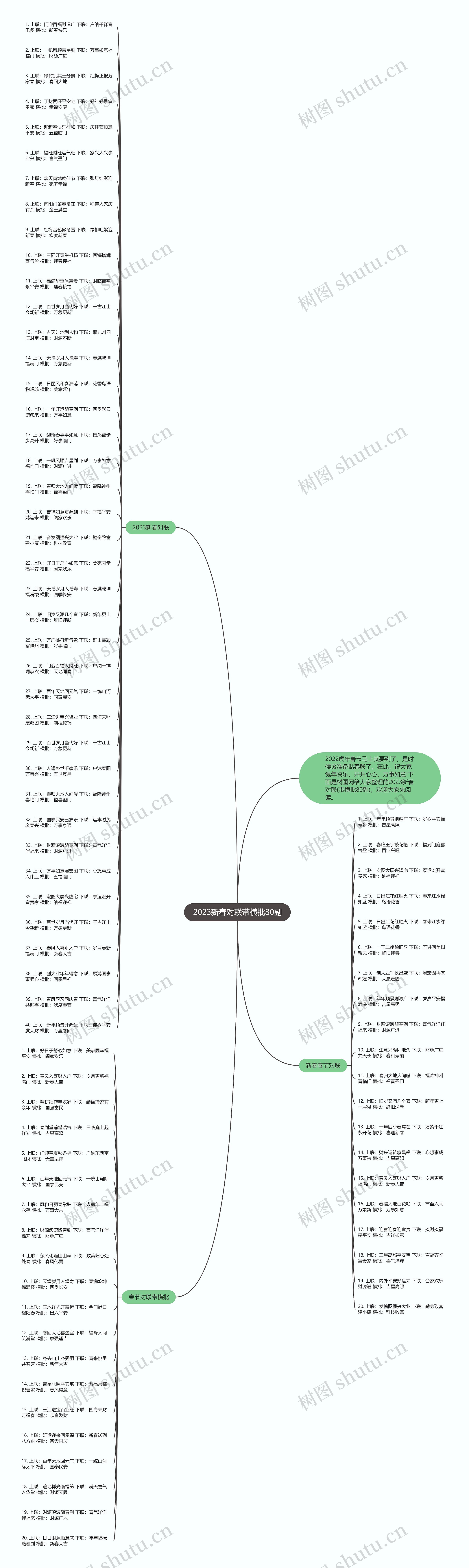 2023新春对联带横批80副思维导图