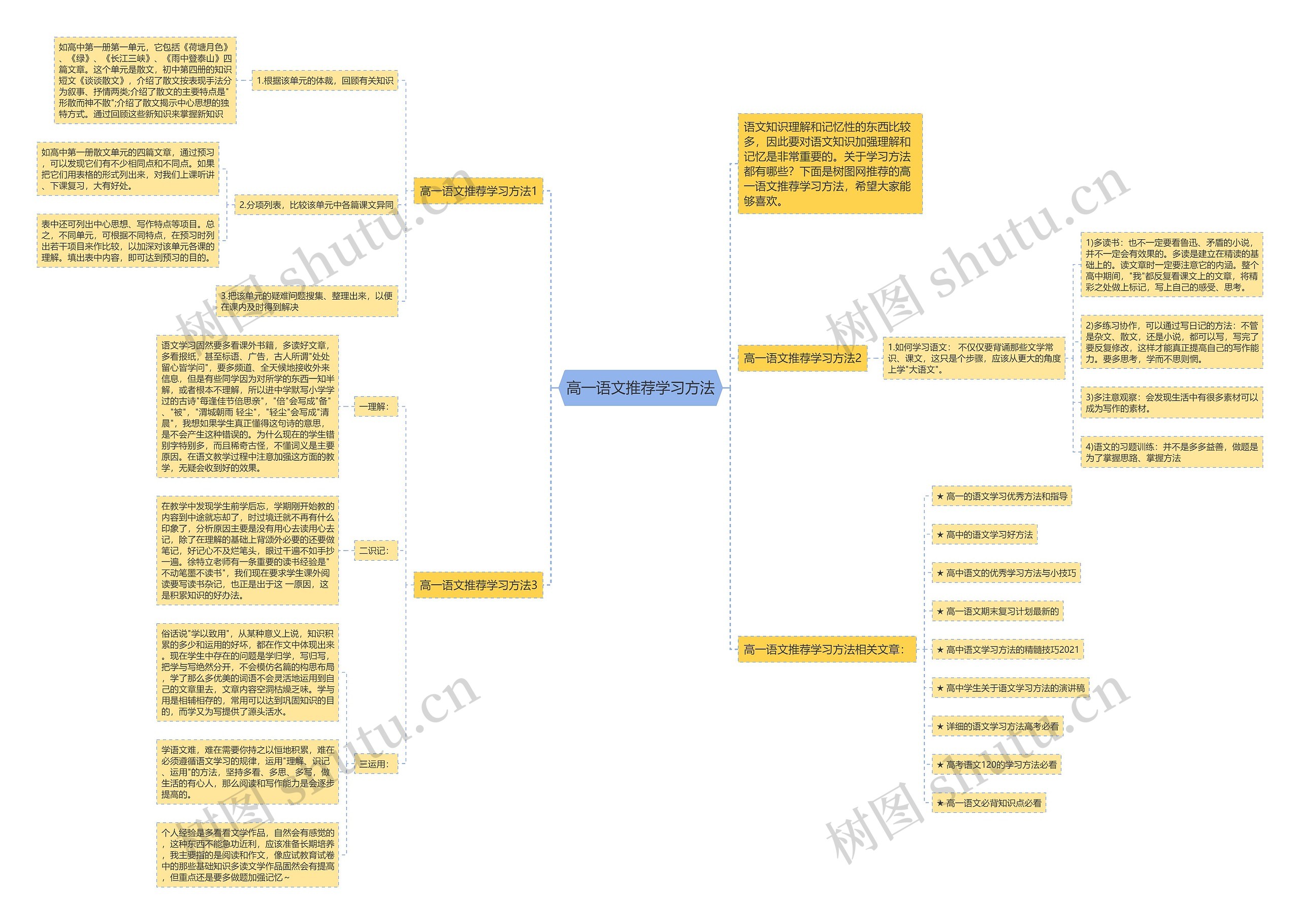 高一语文推荐学习方法思维导图