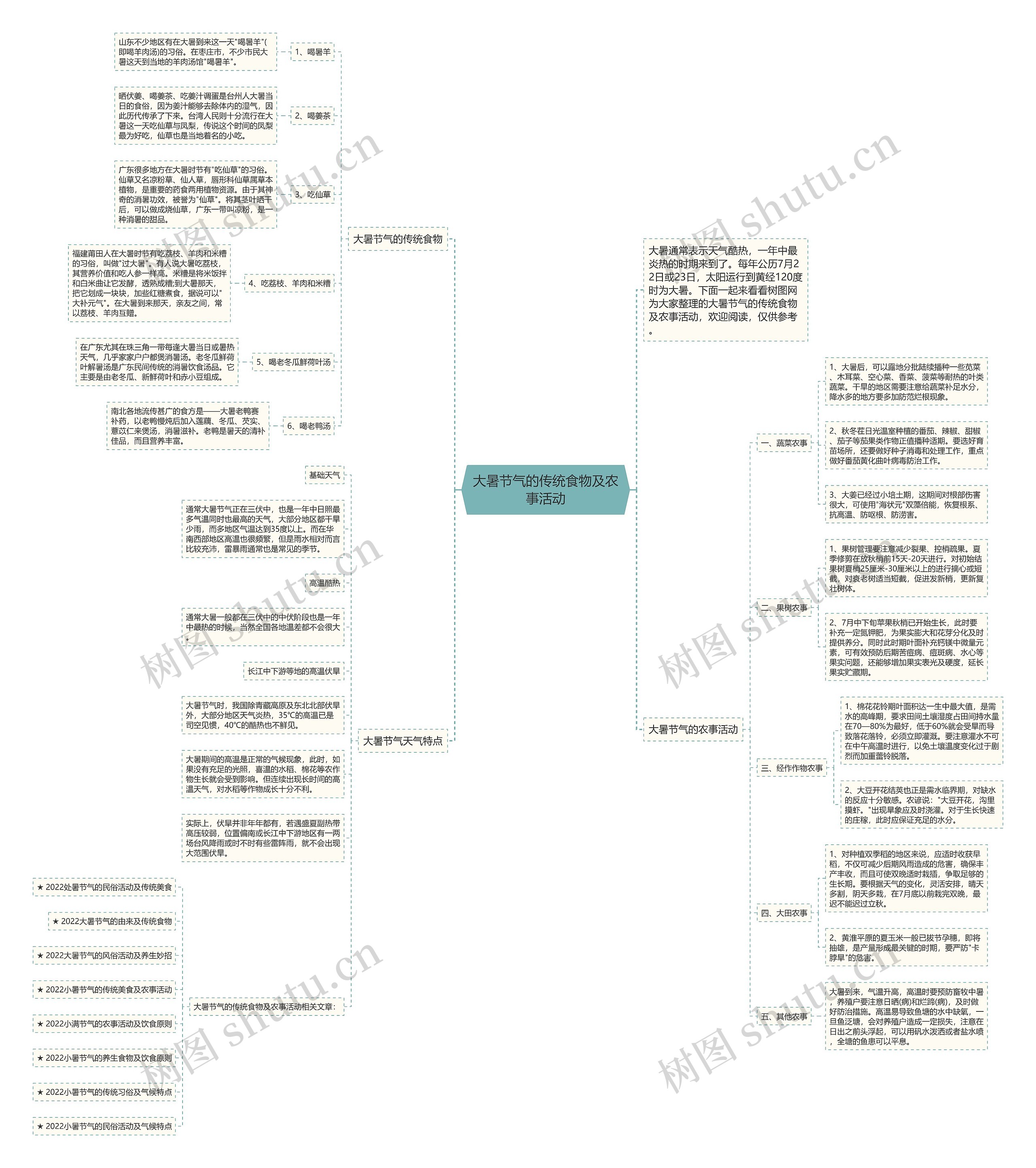 大暑节气的传统食物及农事活动思维导图