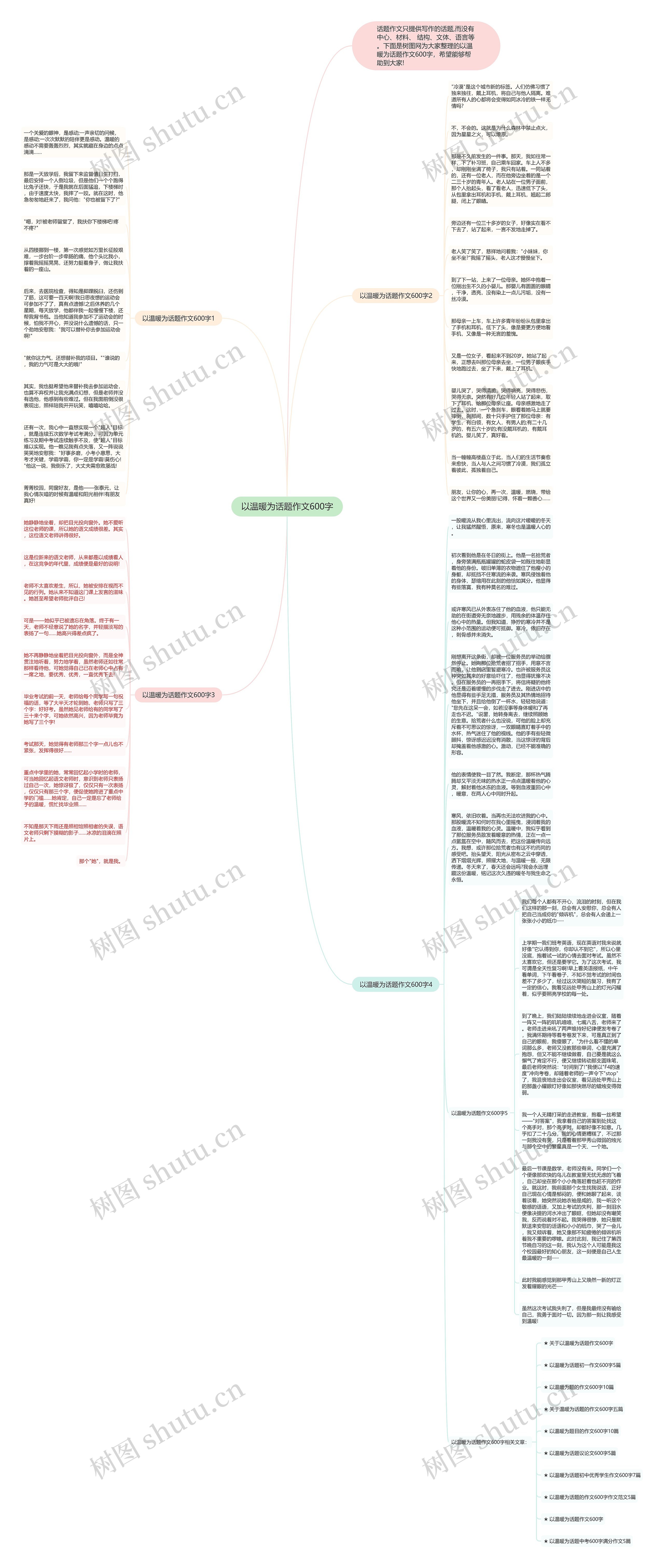 以温暖为话题作文600字思维导图