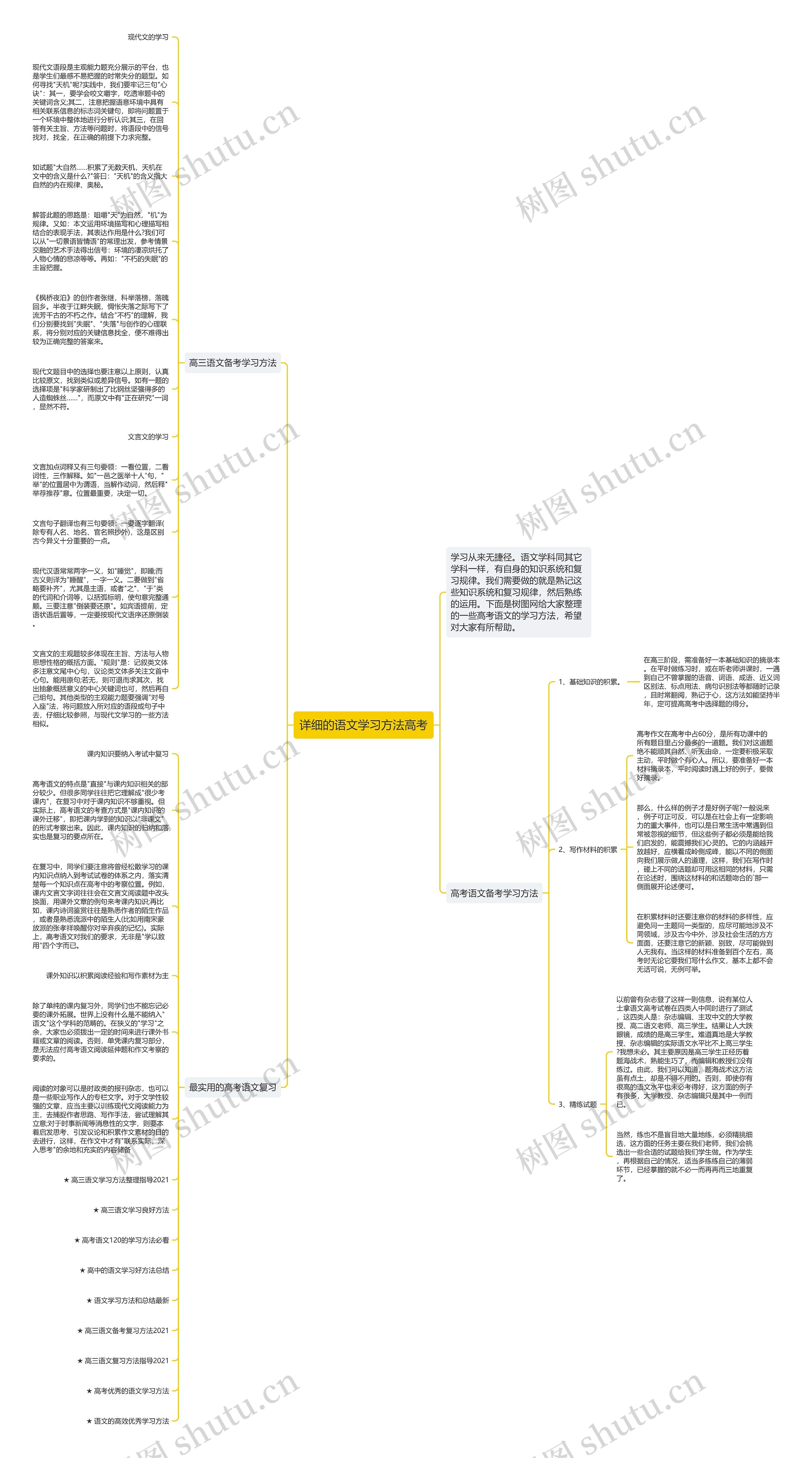 详细的语文学习方法高考思维导图