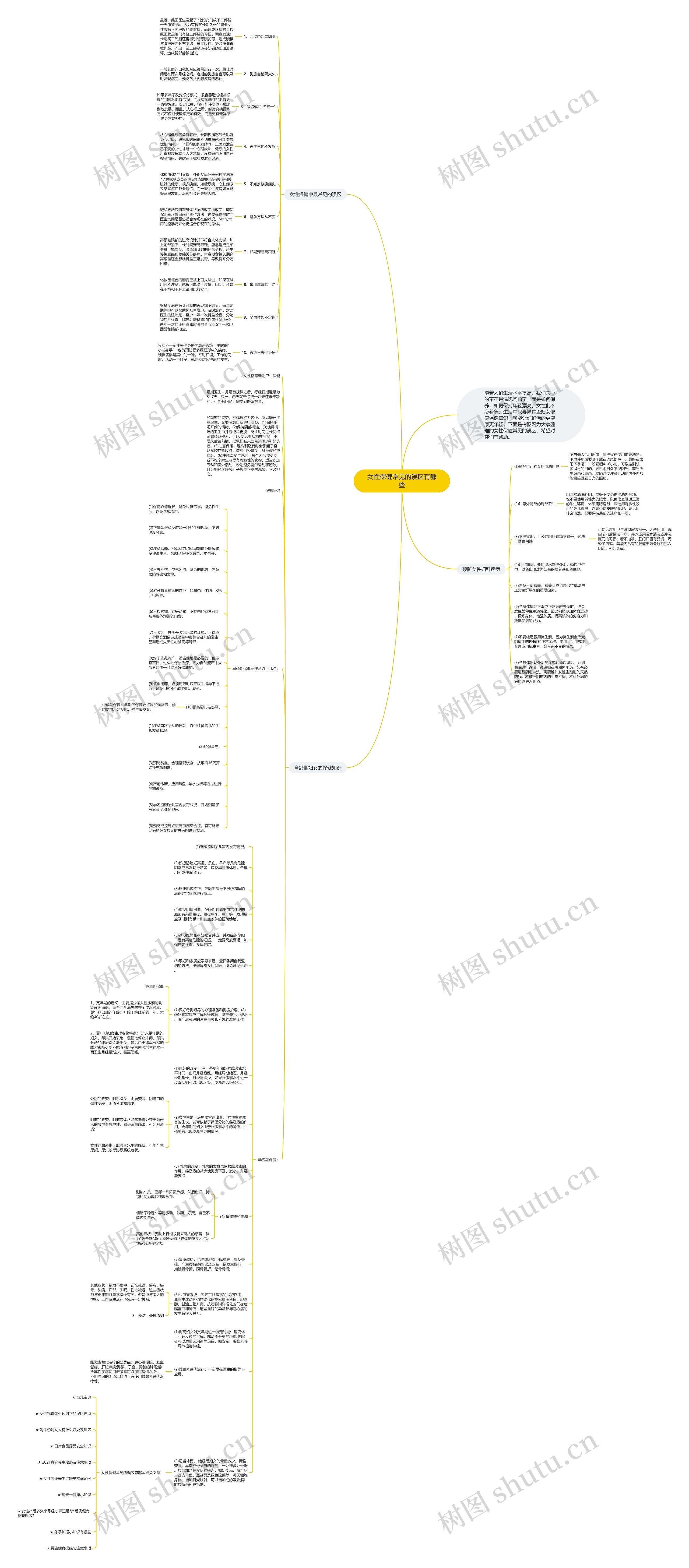 女性保健常见的误区有哪些思维导图